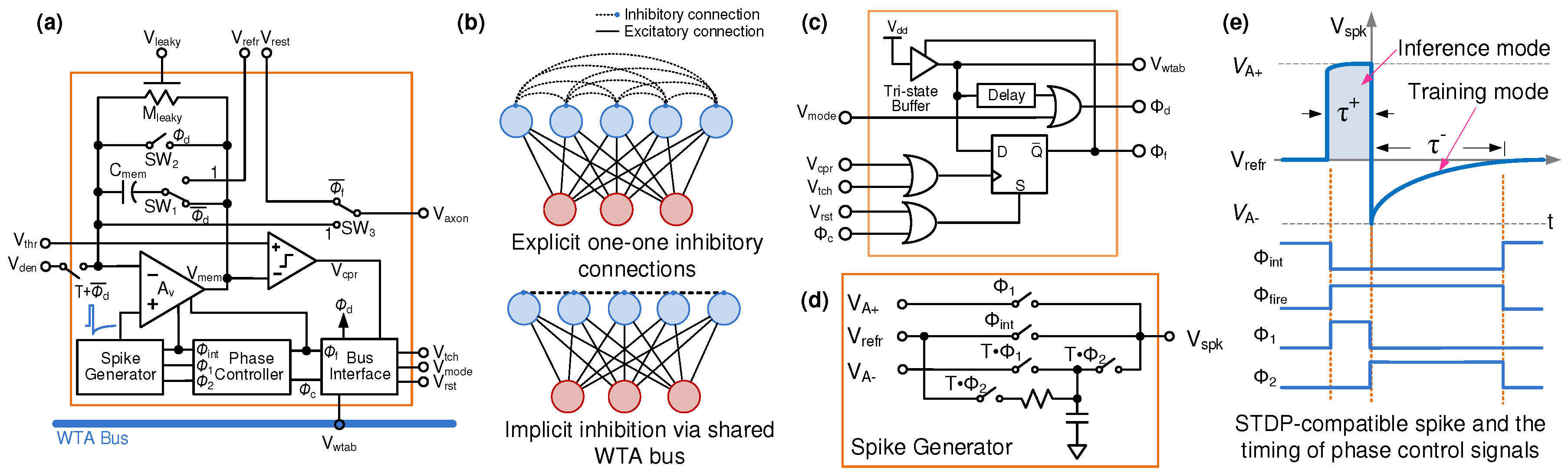 Jlpea 08 00034 g003 Jlpea 08 00034 g003