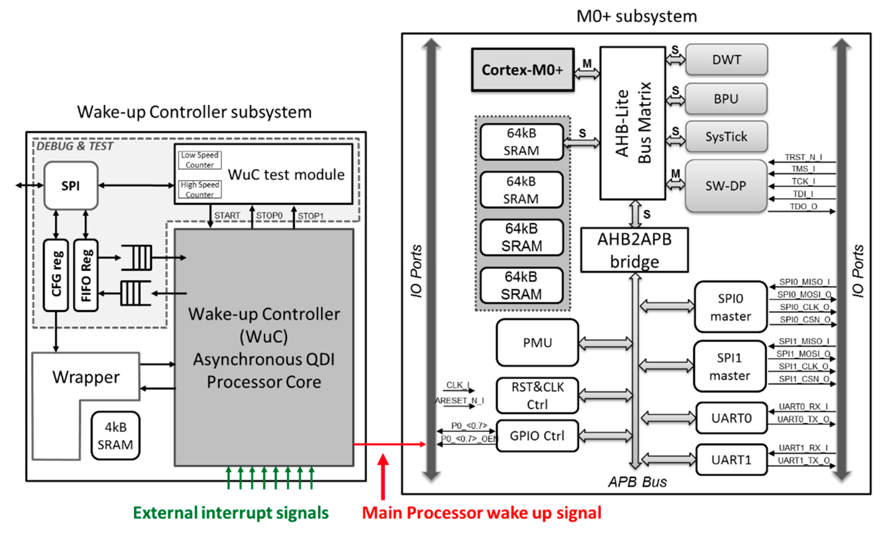 Jlpea 09 00008 g001 Jlpea 09 00008 g001