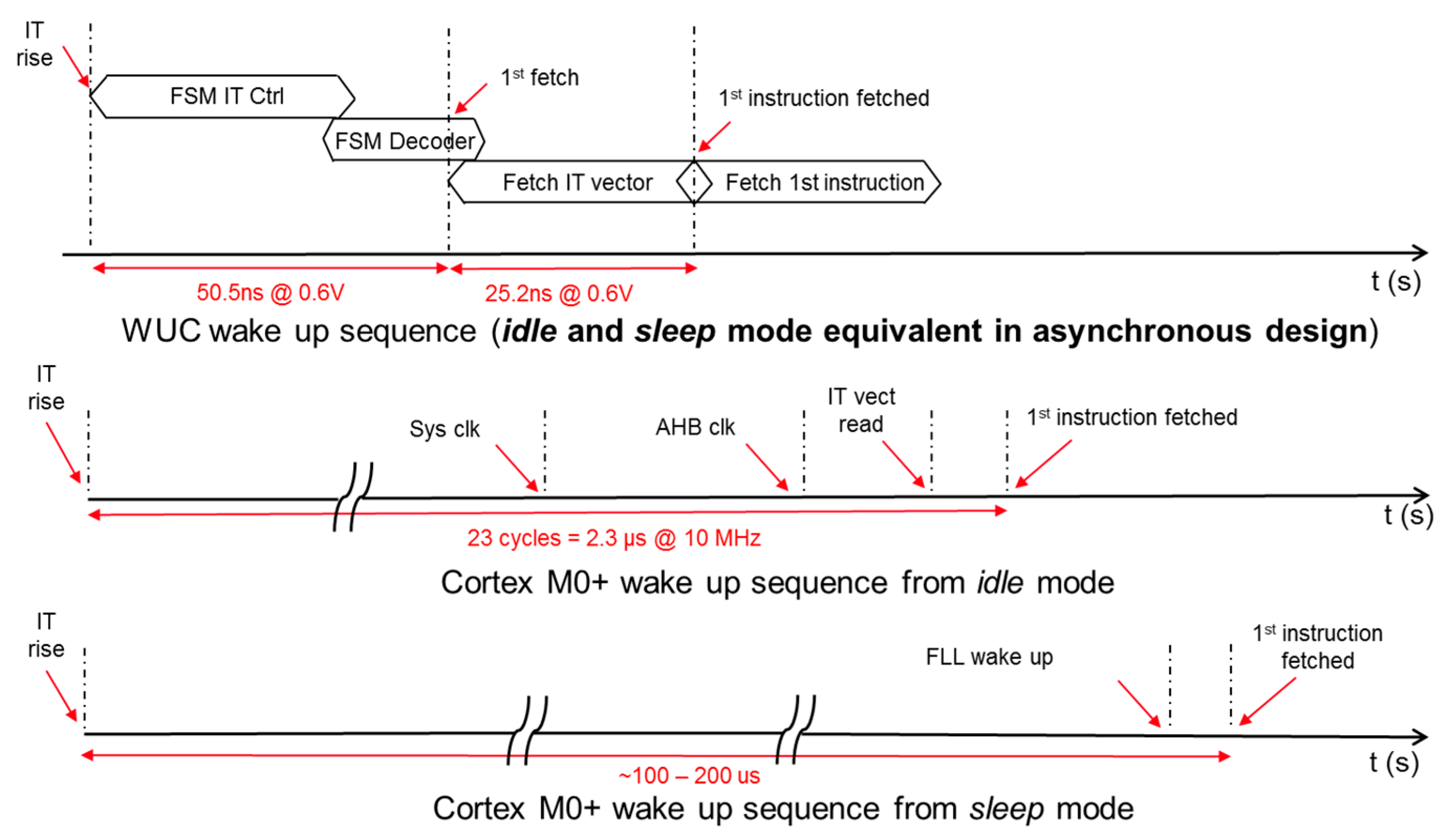 Jlpea 09 00008 g004 Jlpea 09 00008 g004