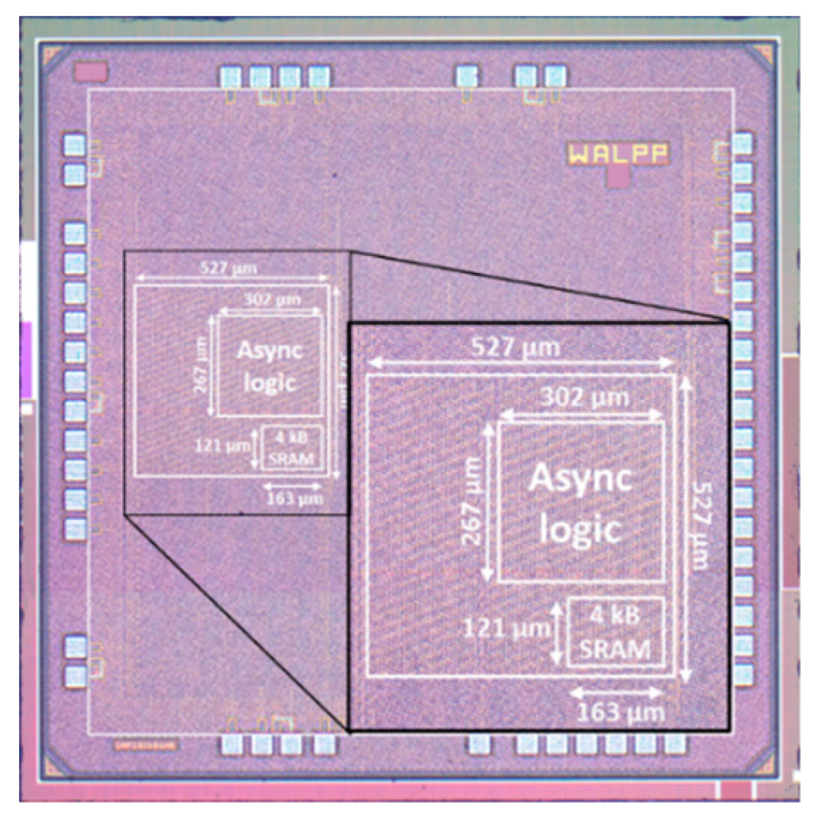 Jlpea 09 00008 g005 Jlpea 09 00008 g005