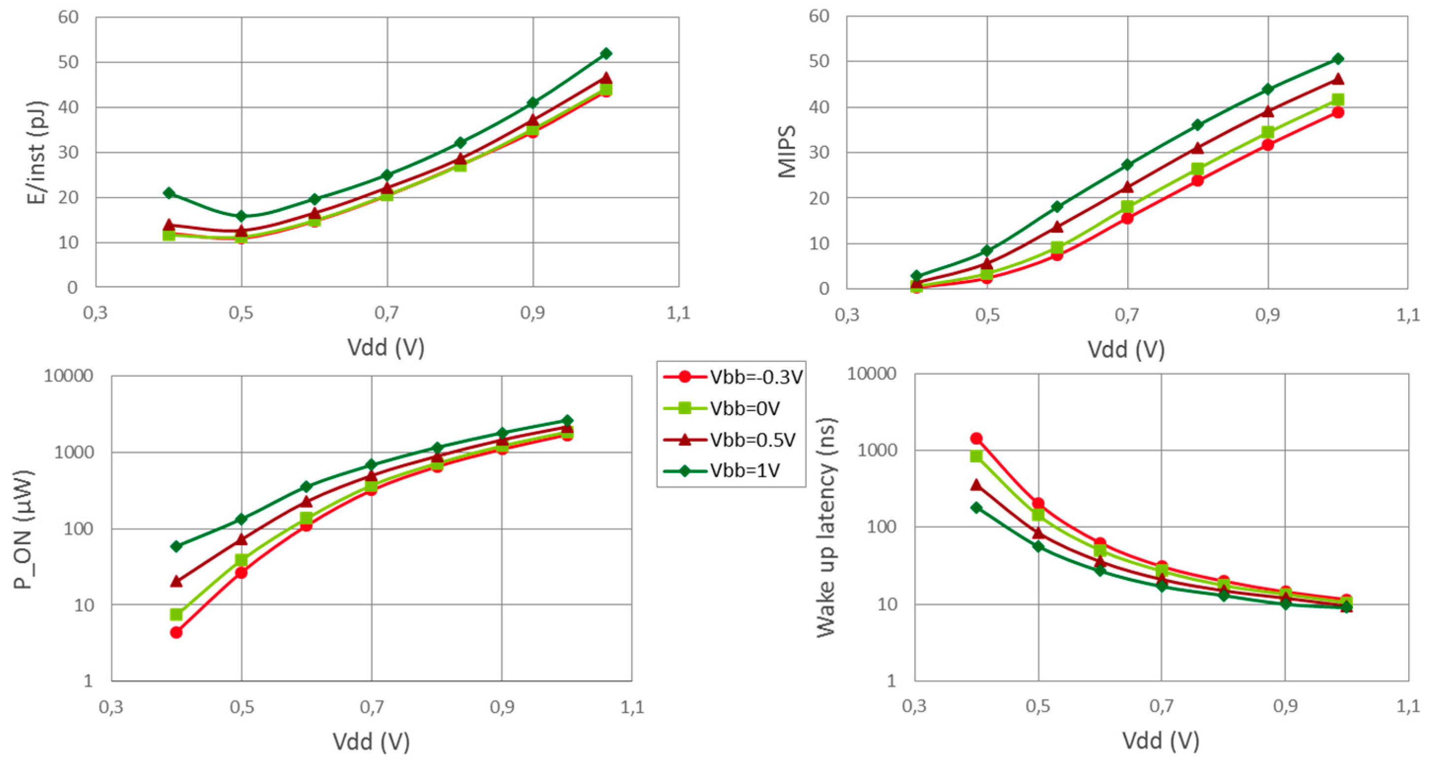 Jlpea 09 00008 g006 Jlpea 09 00008 g006