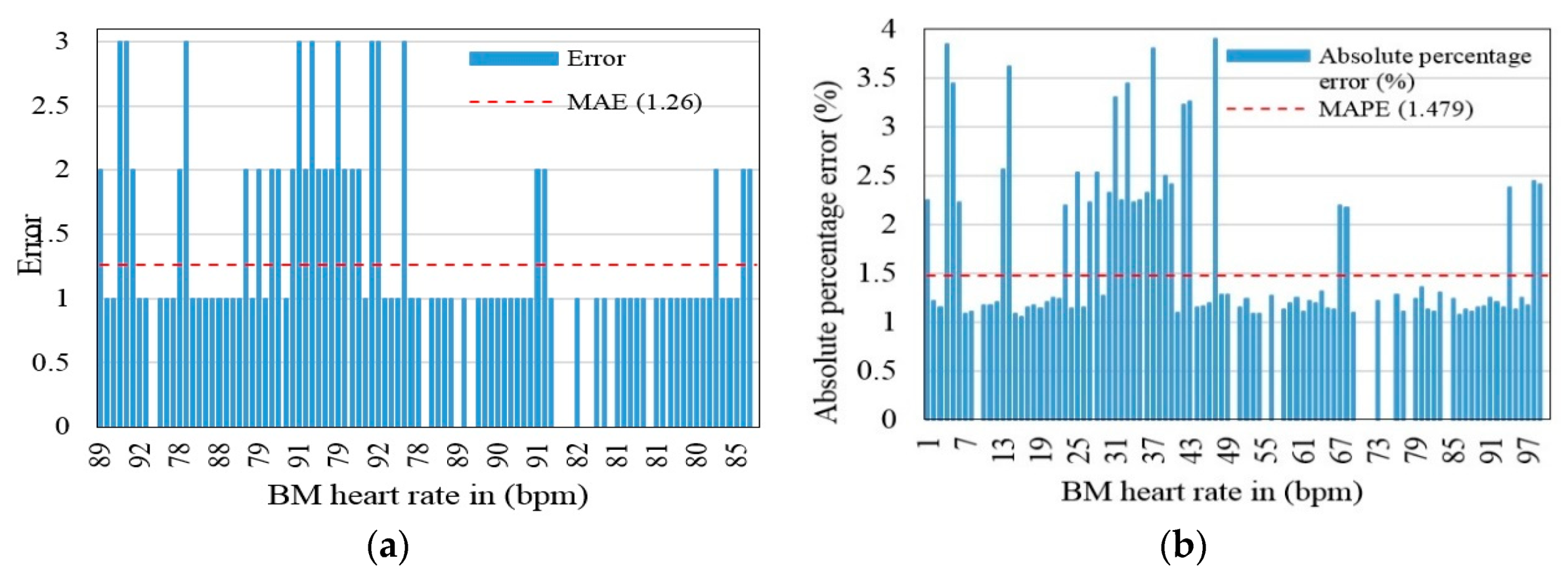 Jlpea 09 00020 g006 Jlpea 09 00020 g006
