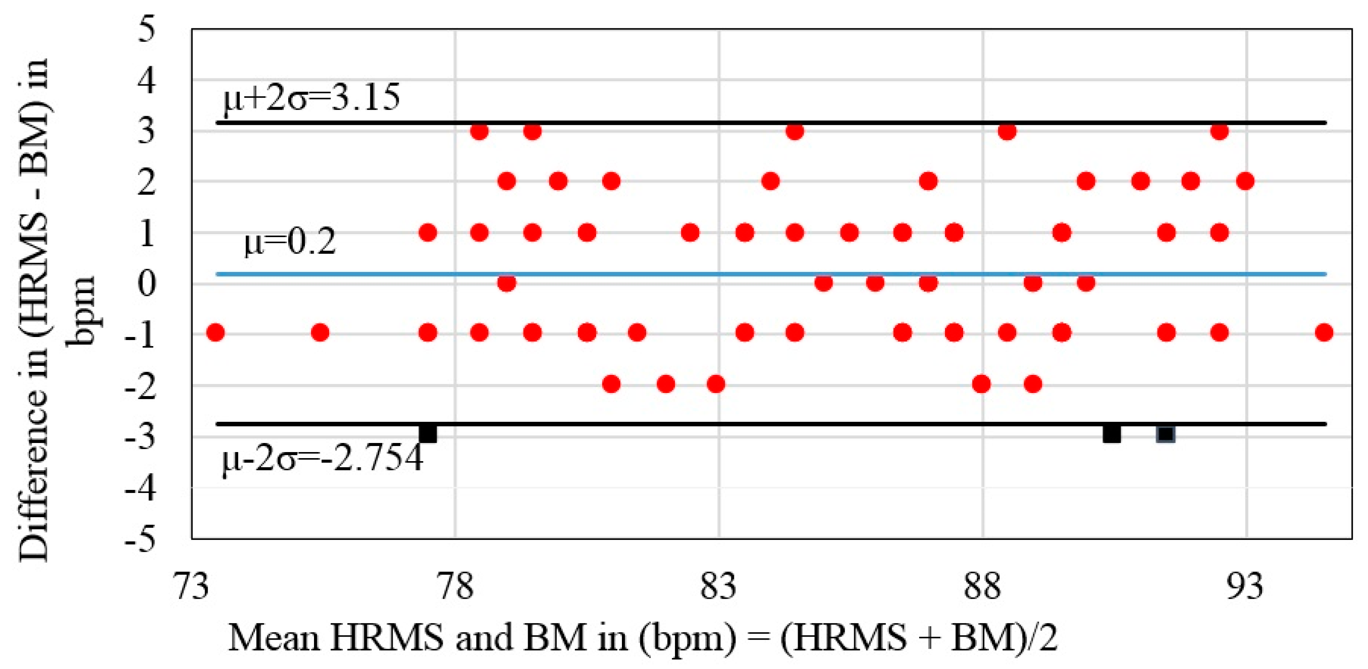 Jlpea 09 00020 g007 Jlpea 09 00020 g007
