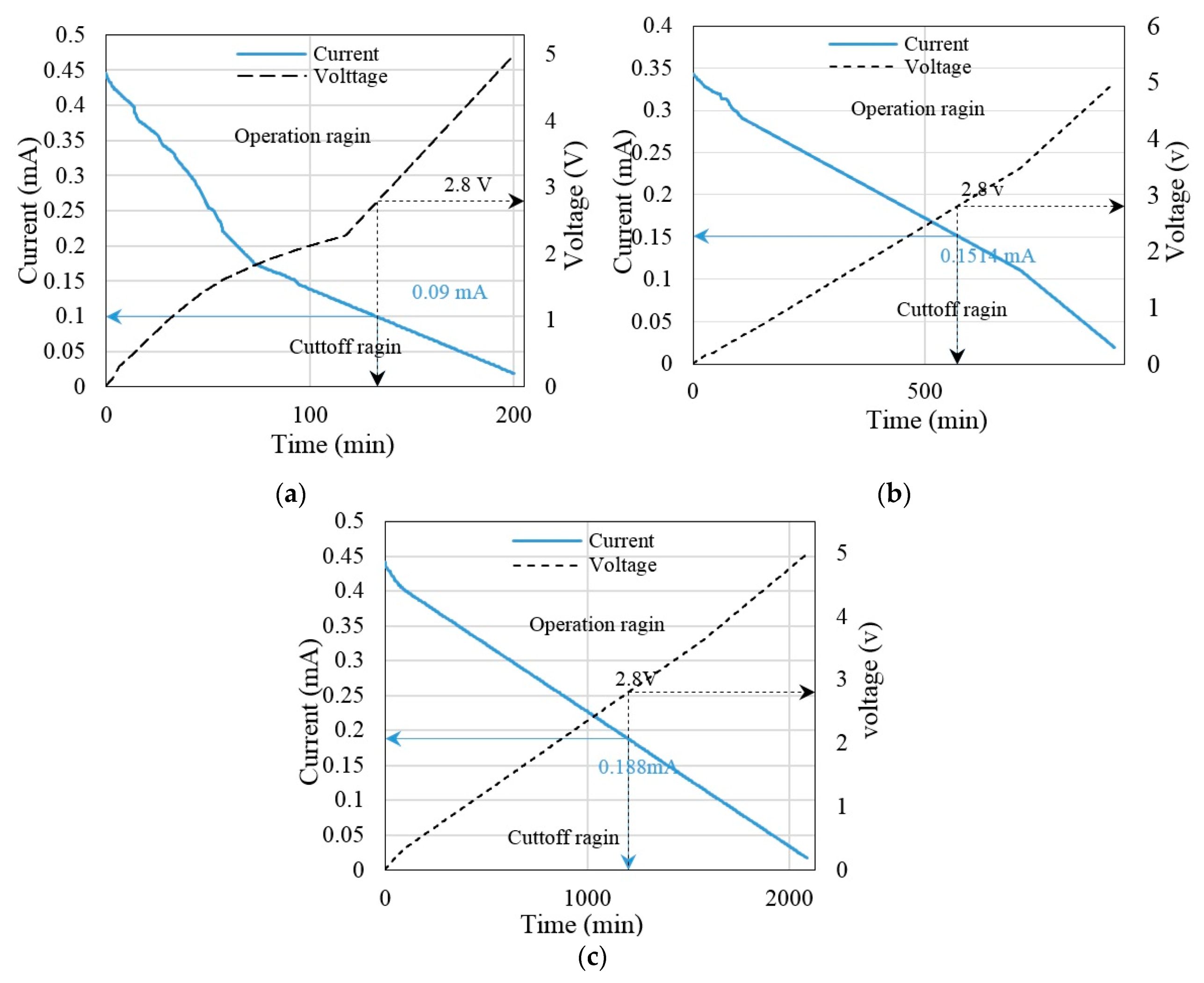 Jlpea 09 00020 g010 Jlpea 09 00020 g010