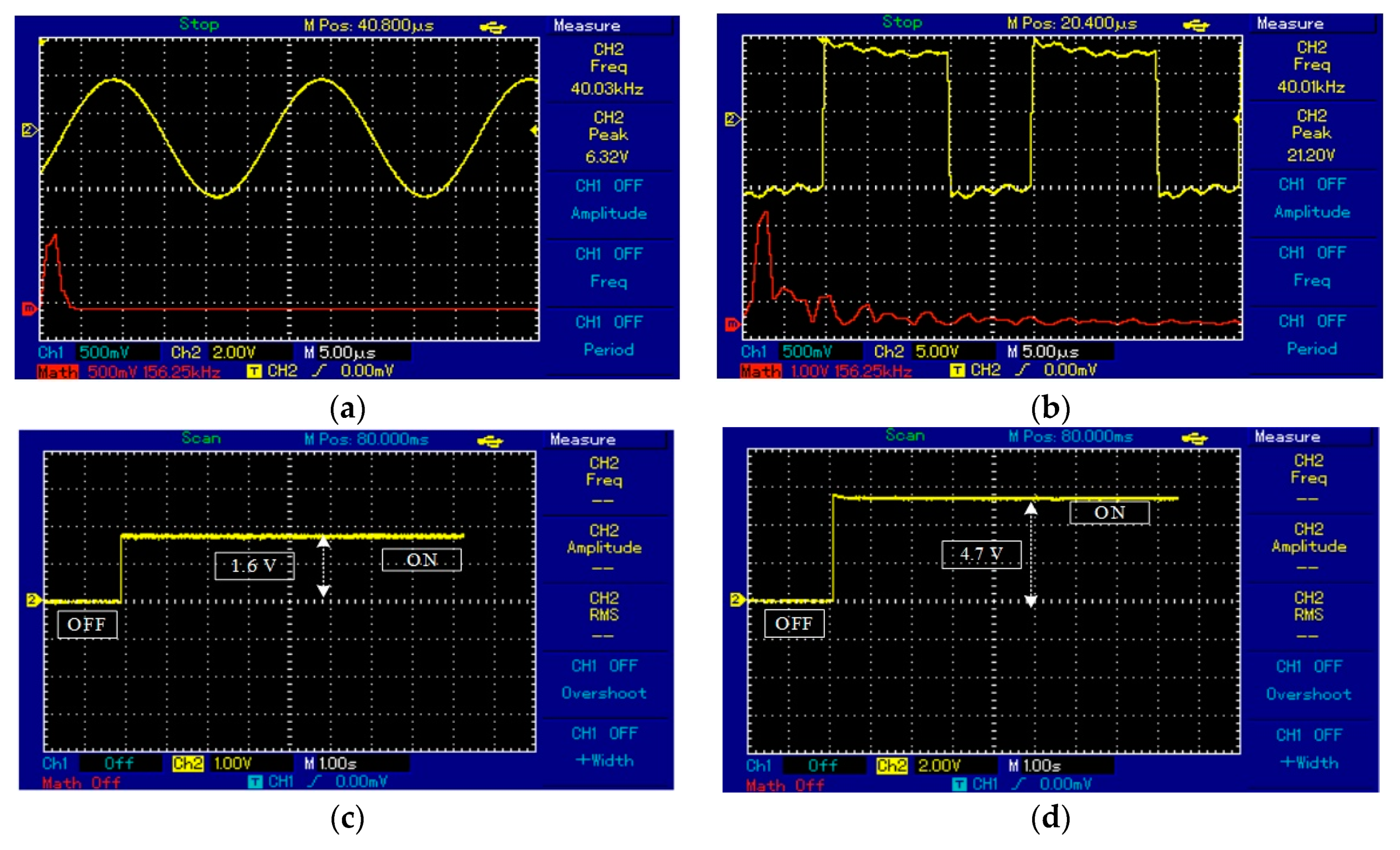 Jlpea 09 00020 g011 Jlpea 09 00020 g011