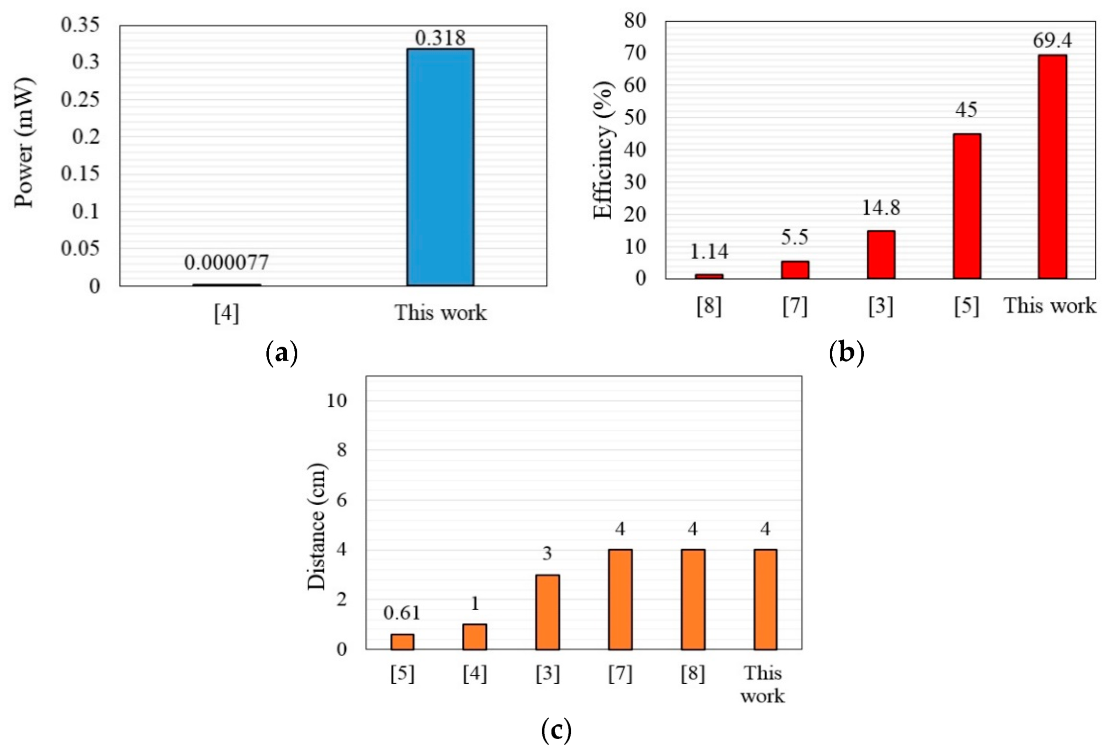 Jlpea 09 00020 g014 Jlpea 09 00020 g014