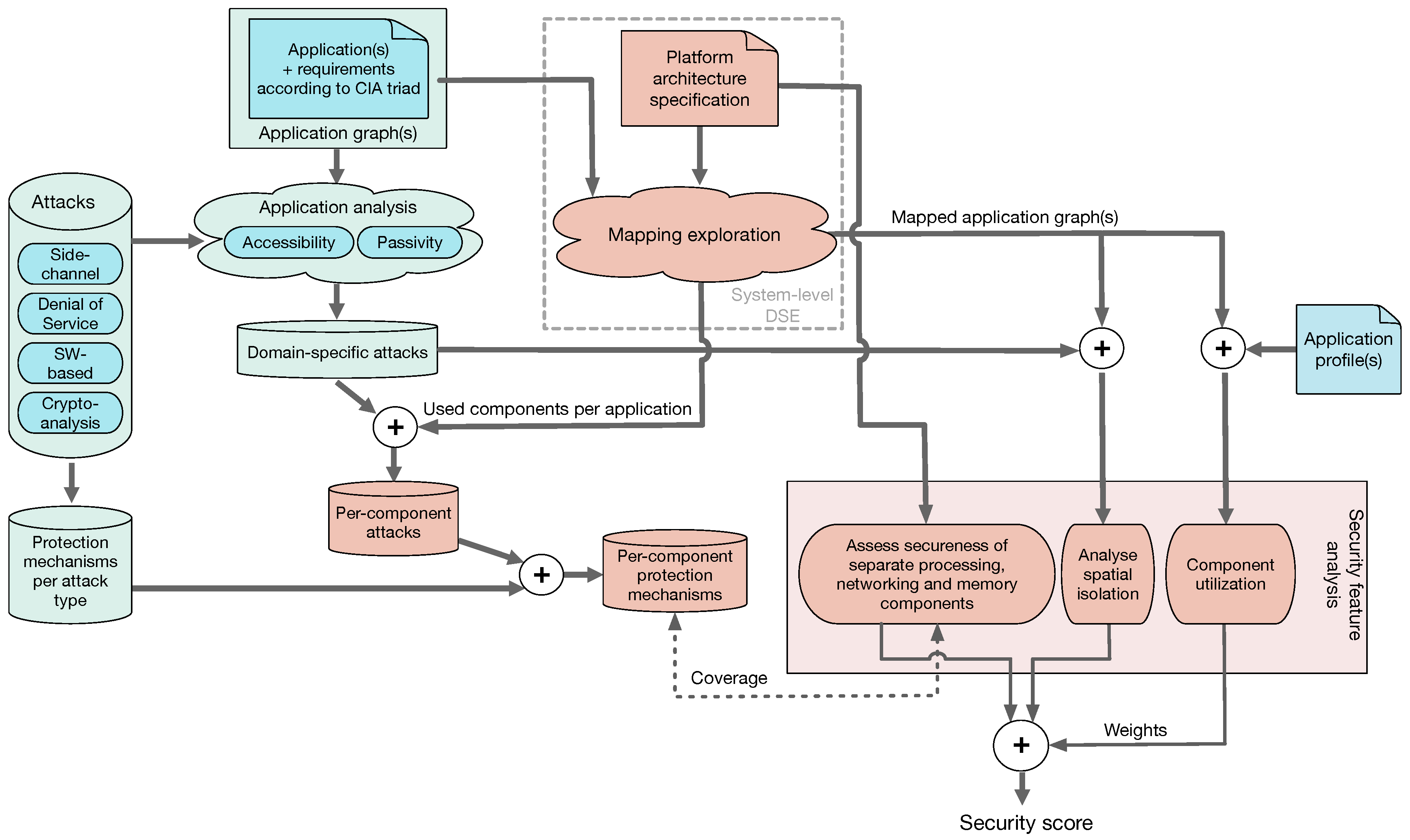 Jlpea 10 00022 g002 Jlpea 10 00022 g002