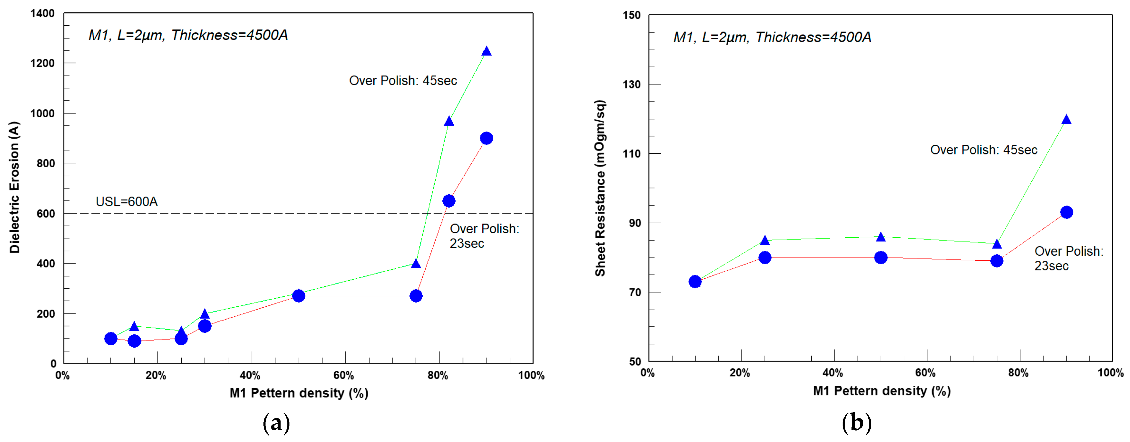 Jlpea 11 00002 g010 Jlpea 11 00002 g010