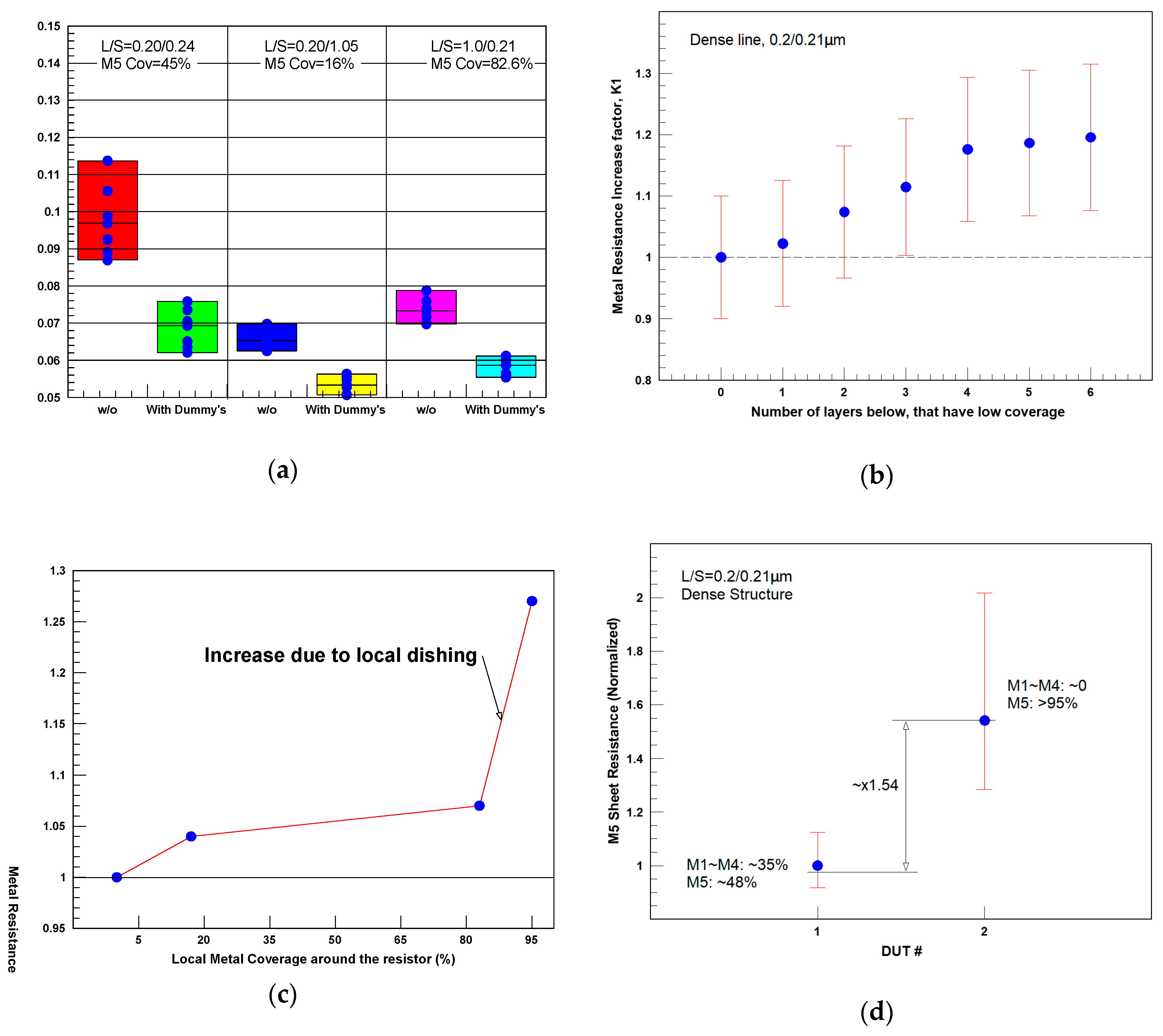 Jlpea 11 00002 g020 Jlpea 11 00002 g020