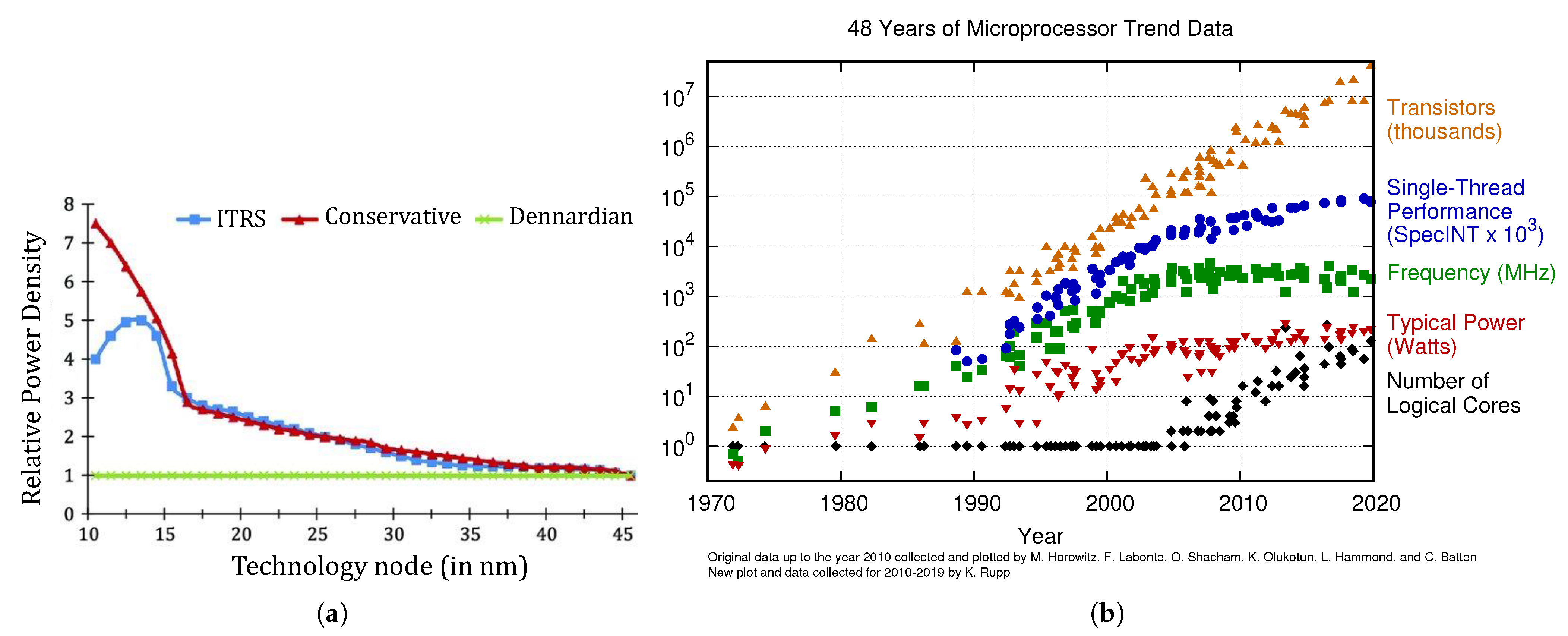 Jlpea 11 00007 g001 Jlpea 11 00007 g001
