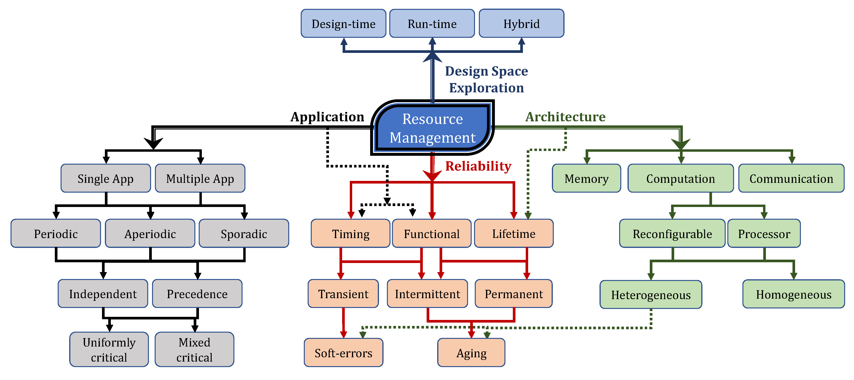 Jlpea 11 00007 g003 Jlpea 11 00007 g003