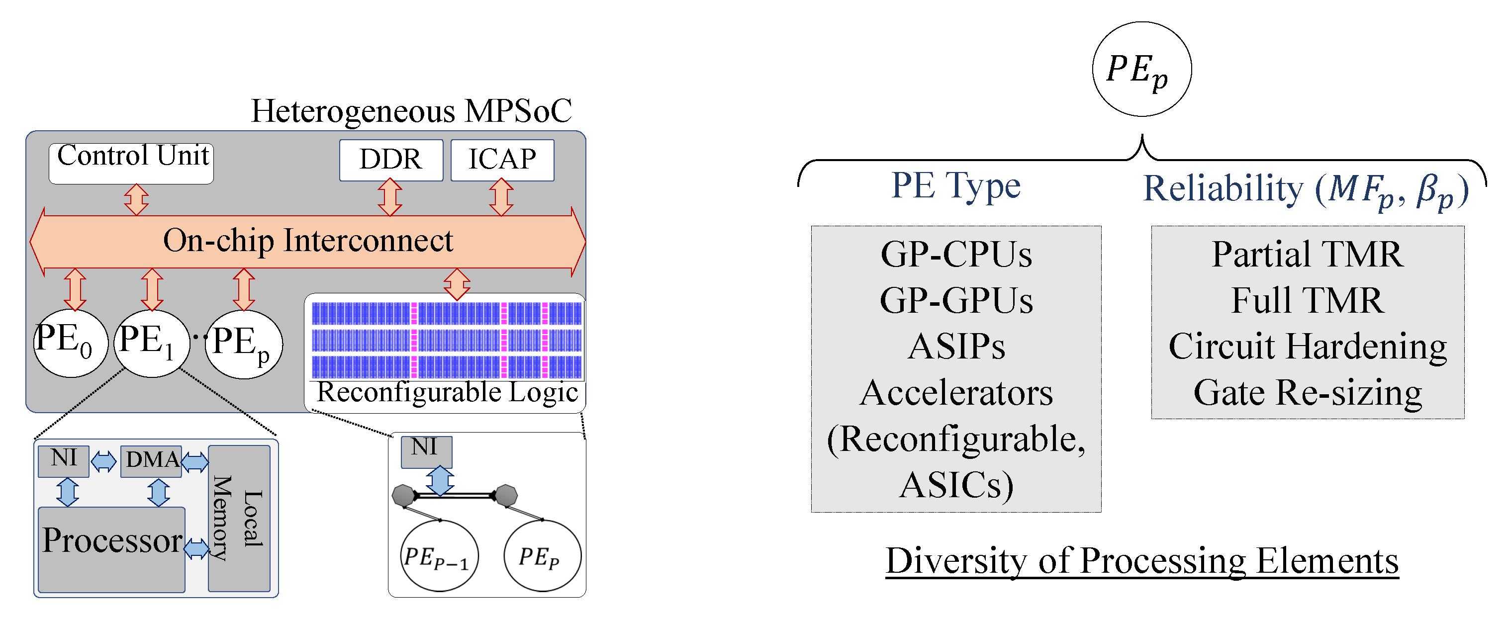 Jlpea 11 00007 g004 Jlpea 11 00007 g004