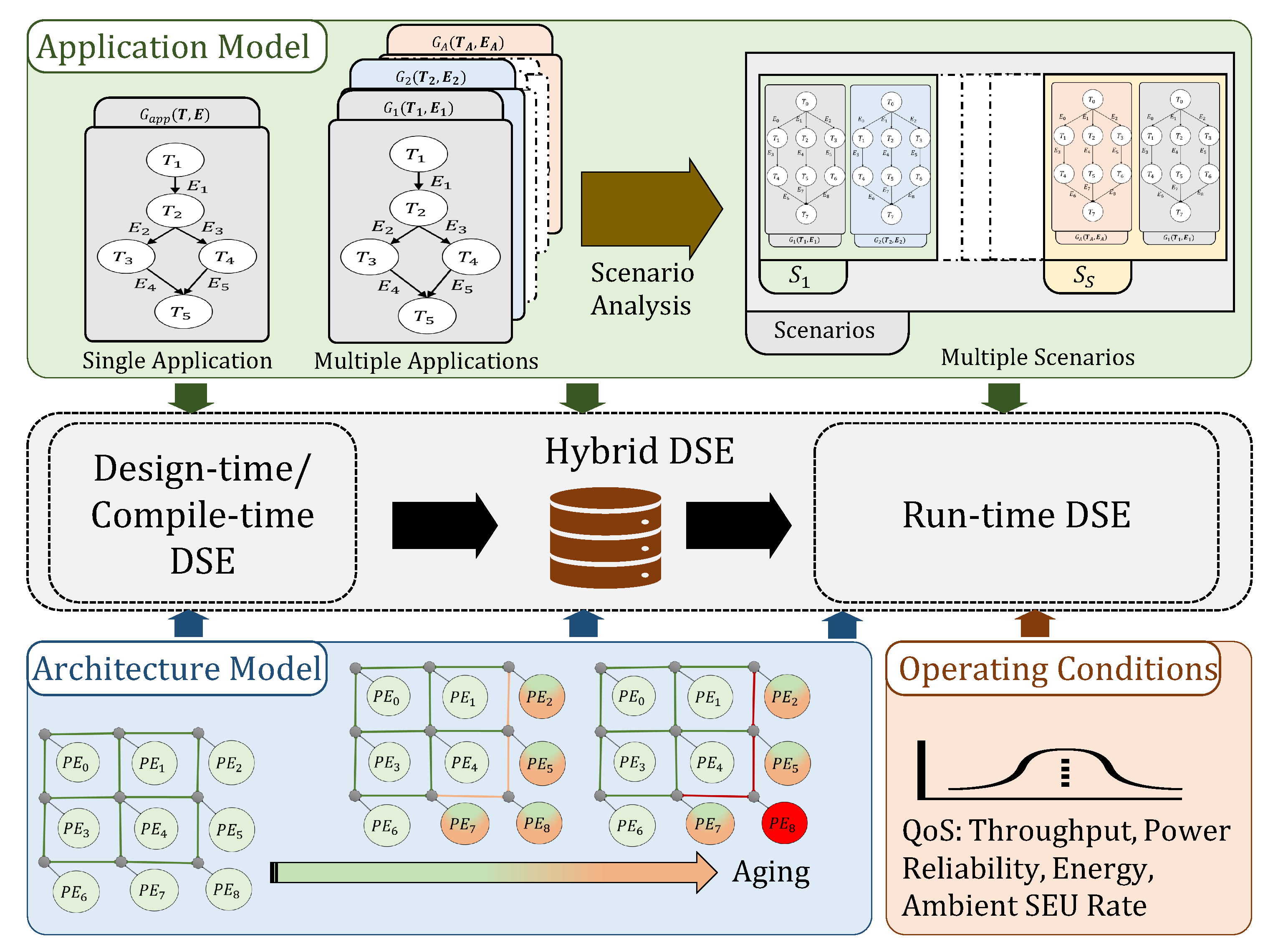 Jlpea 11 00007 g007 Jlpea 11 00007 g007