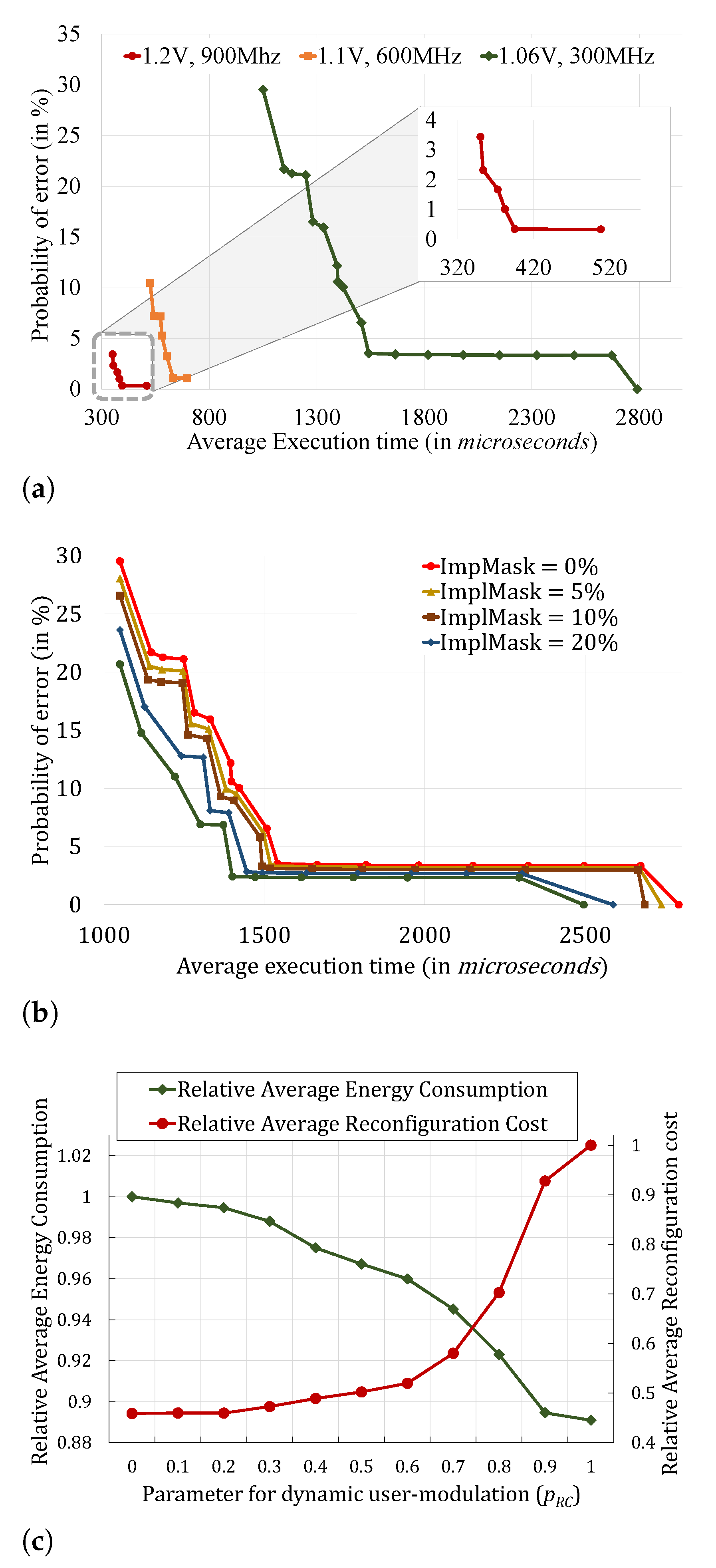 Jlpea 11 00007 g010 Jlpea 11 00007 g010