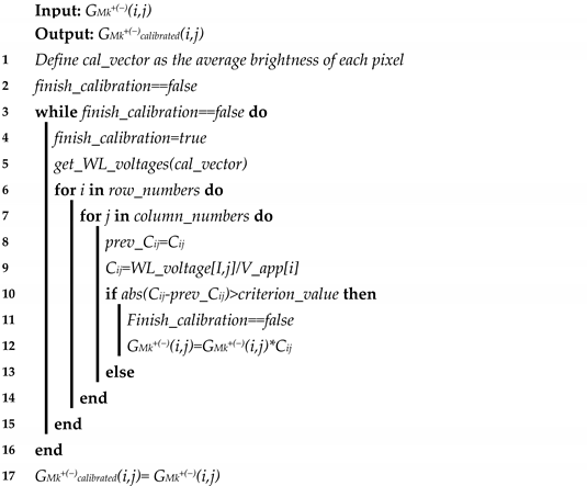 Jlpea 11 00009 i001 Jlpea 11 00009 i001