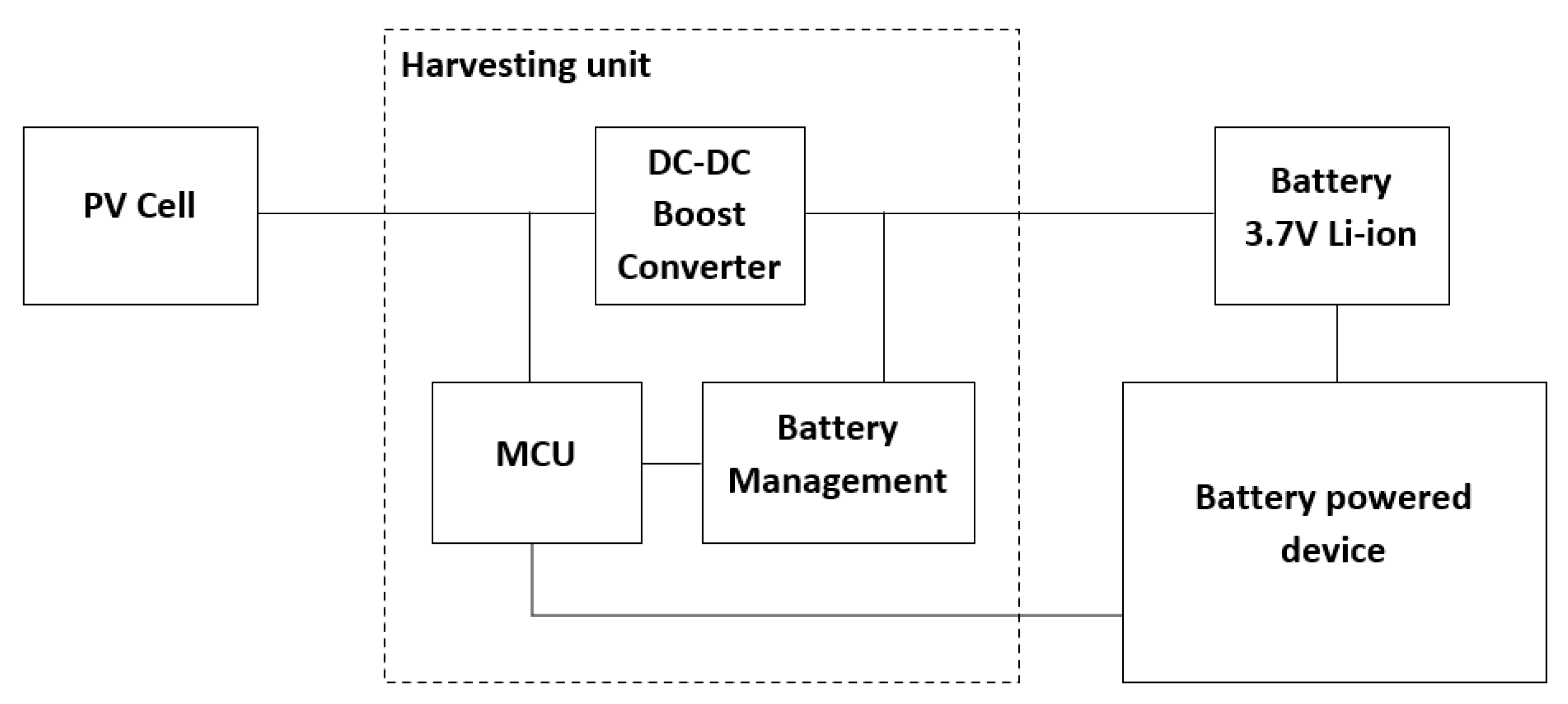 Jlpea 11 00010 g001 Jlpea 11 00010 g001
