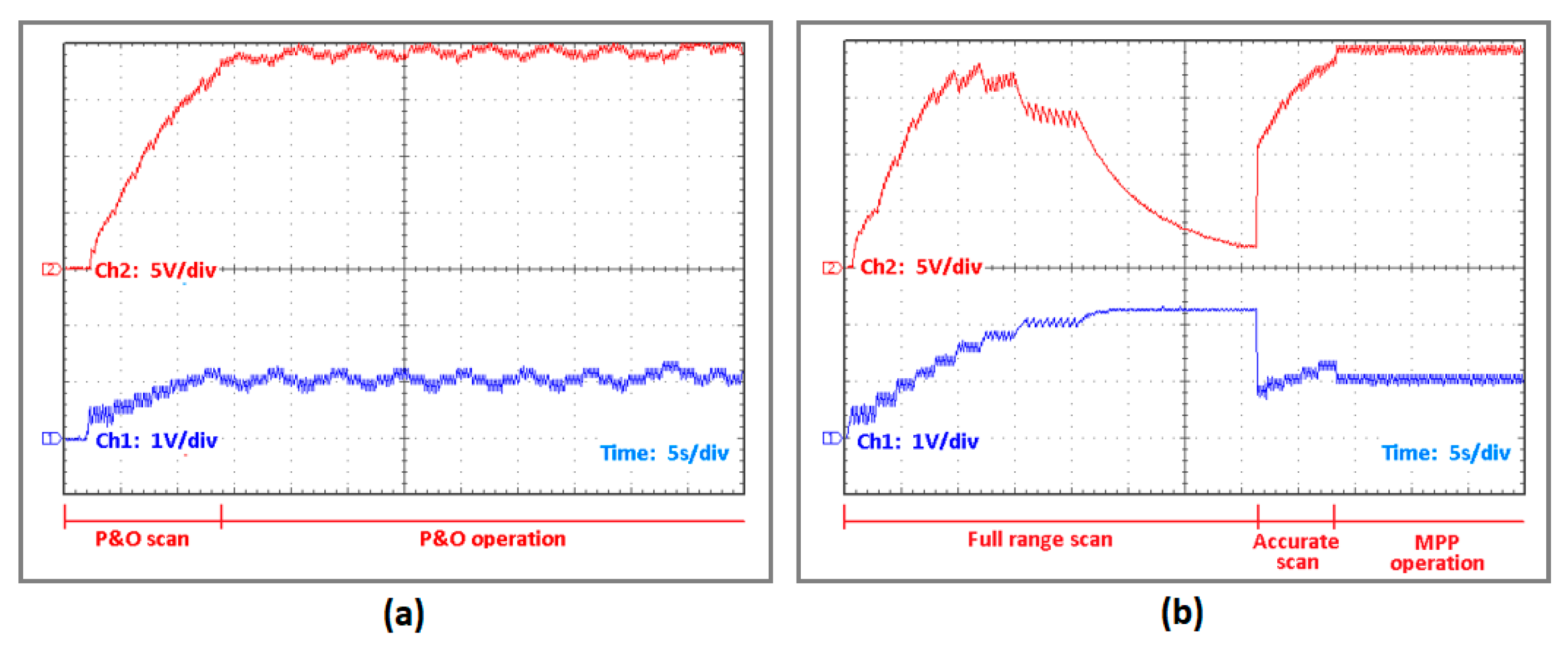 Jlpea 11 00010 g005 Jlpea 11 00010 g005