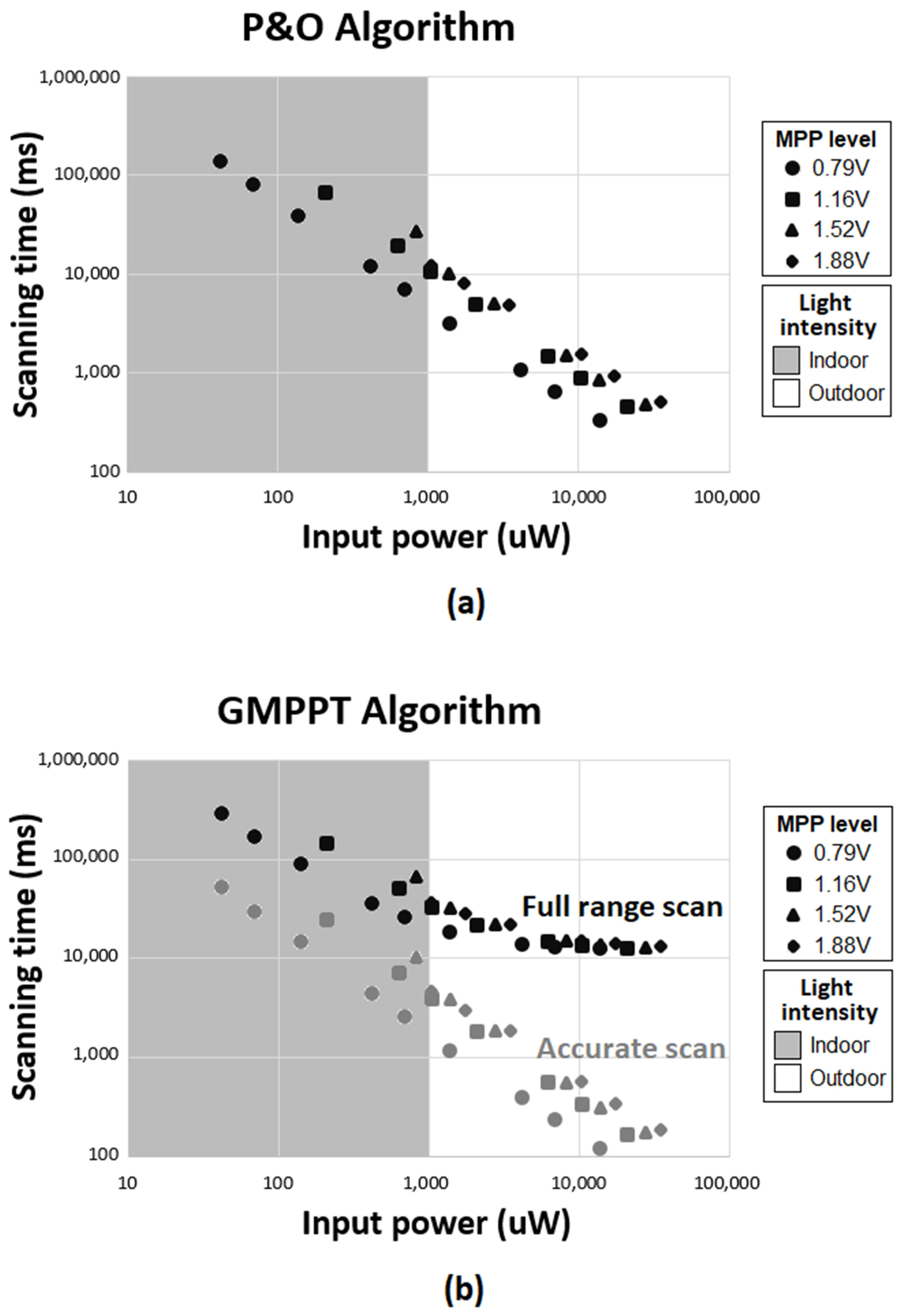 Jlpea 11 00010 g006 Jlpea 11 00010 g006