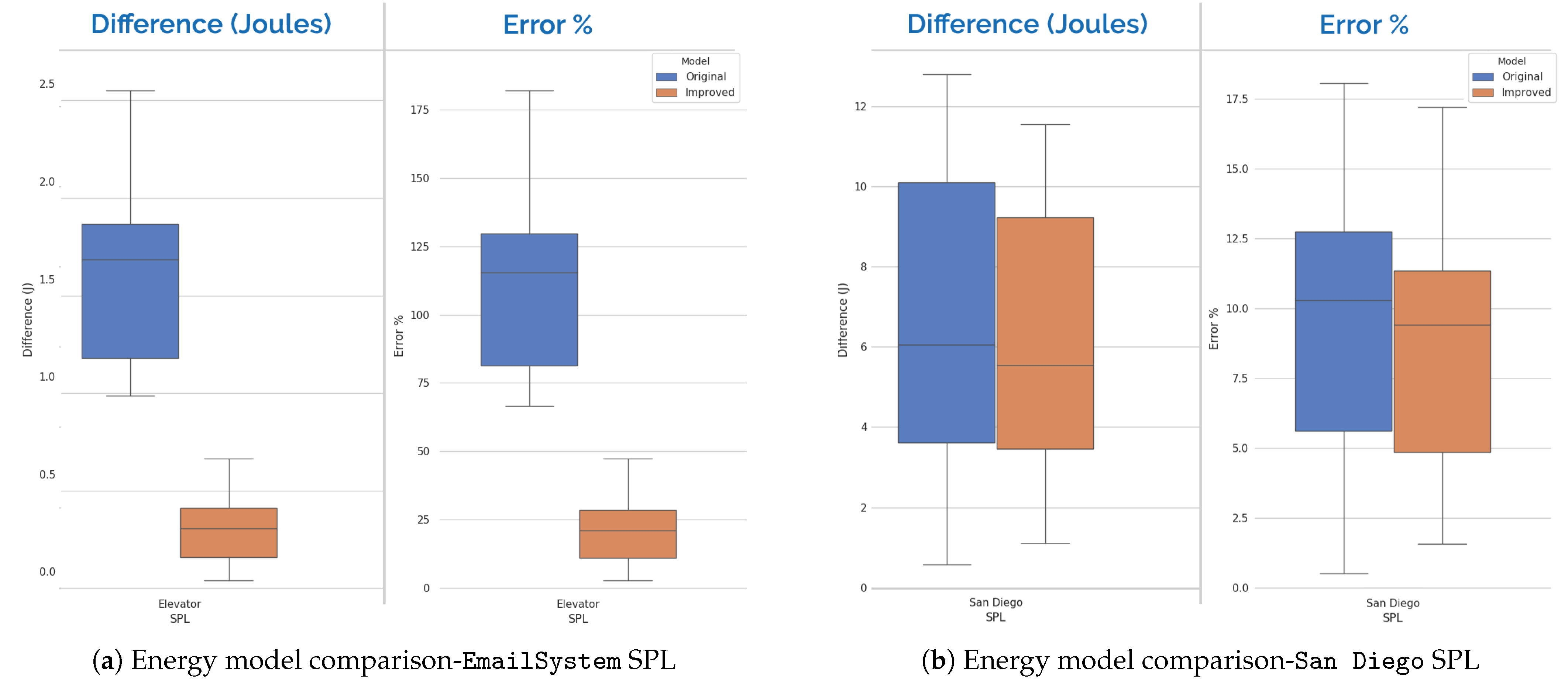 Jlpea 11 00013 g009 Jlpea 11 00013 g009