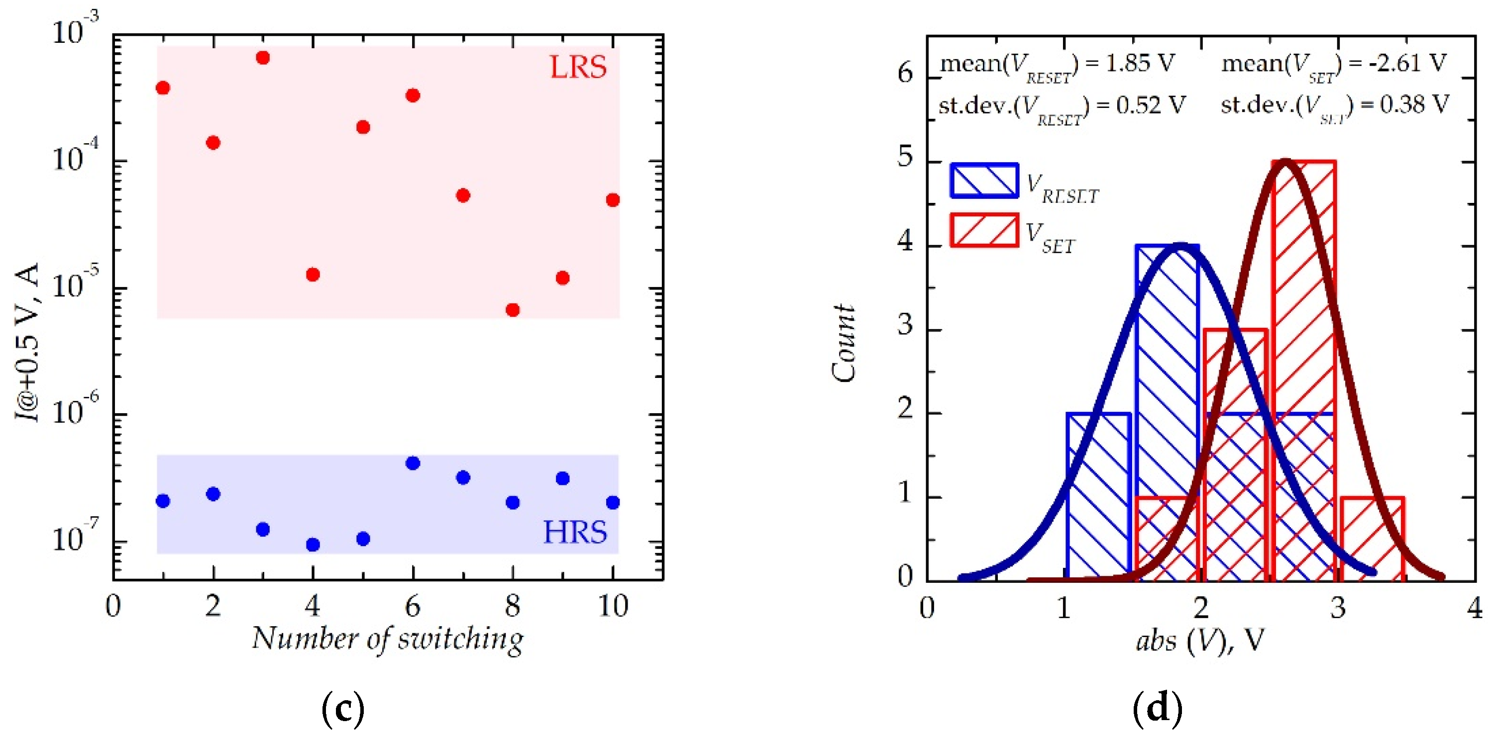 Jlpea 12 00014 g010b