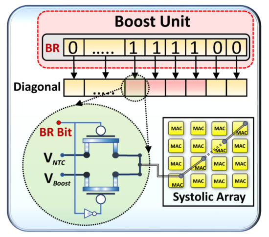 Jlpea 12 00032 g007 550
