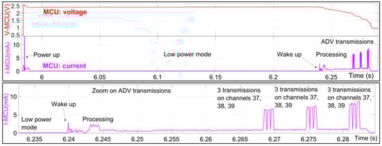 Jlpea 13 00012 g007 550