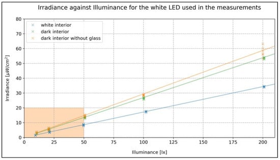 Jlpea 13 00012 g0a2 550