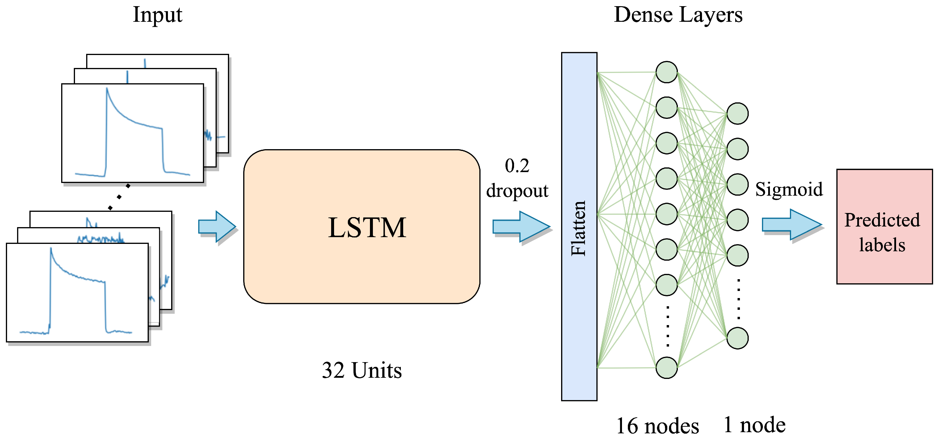 Jlpea 13 00039 g009 Jlpea 13 00039 g009
