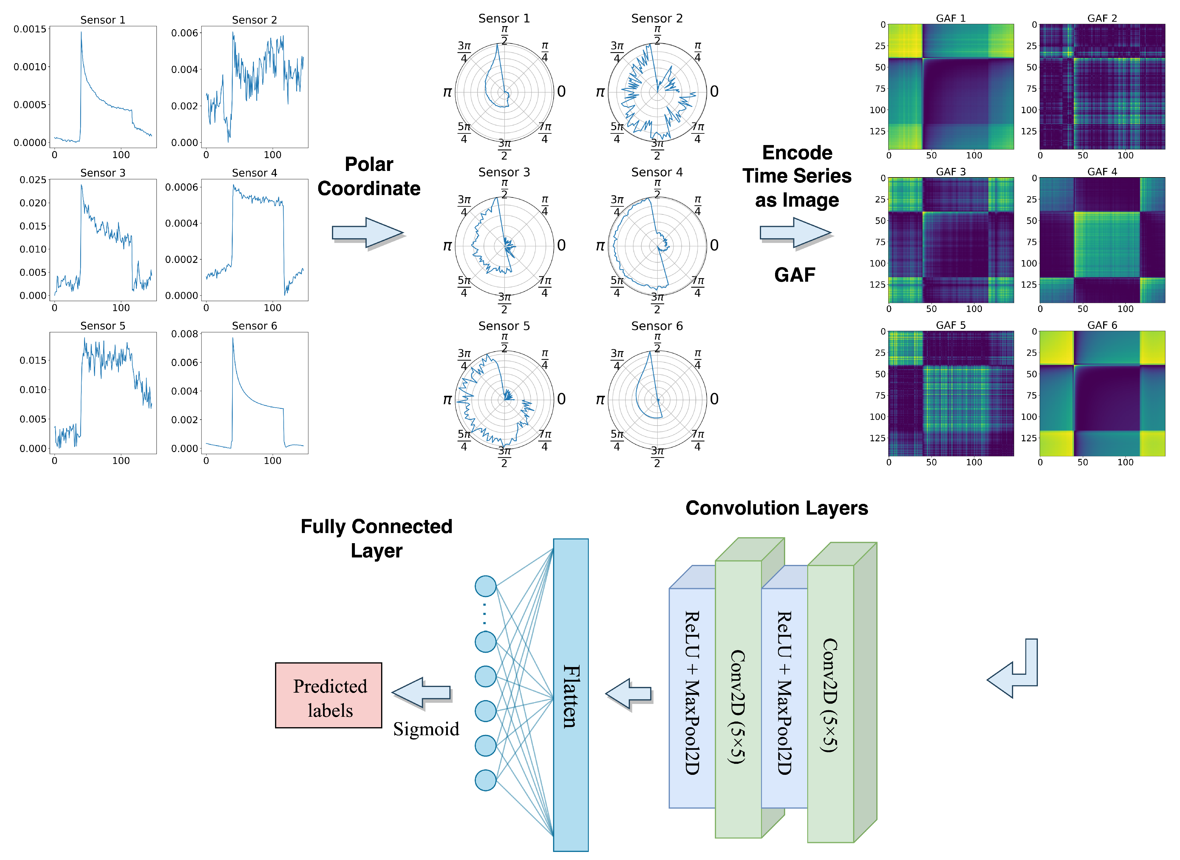 Jlpea 13 00039 g011 Jlpea 13 00039 g011