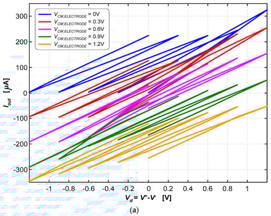 Jlpea 14 00028 g010a