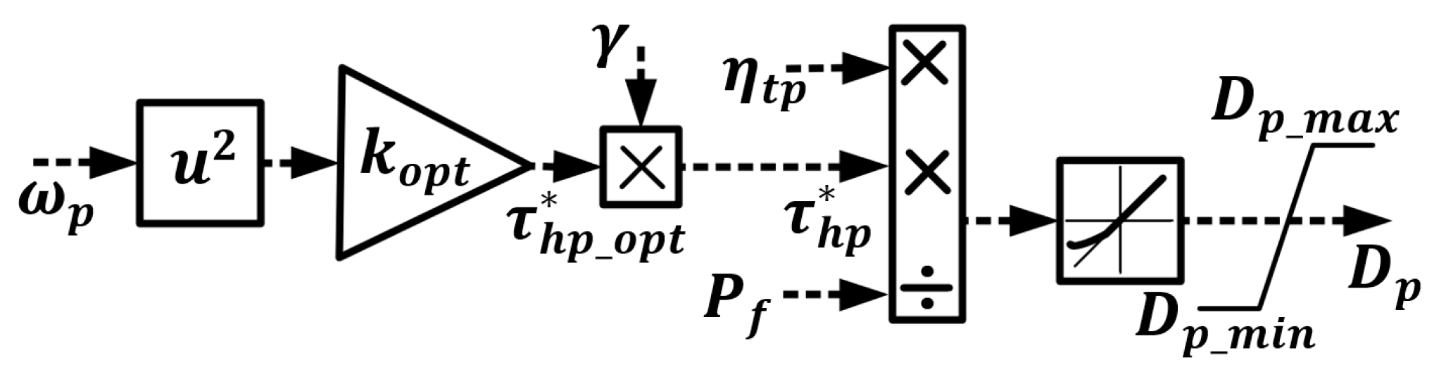 Jlpea 15 00041 g004 Jlpea 15 00041 g004