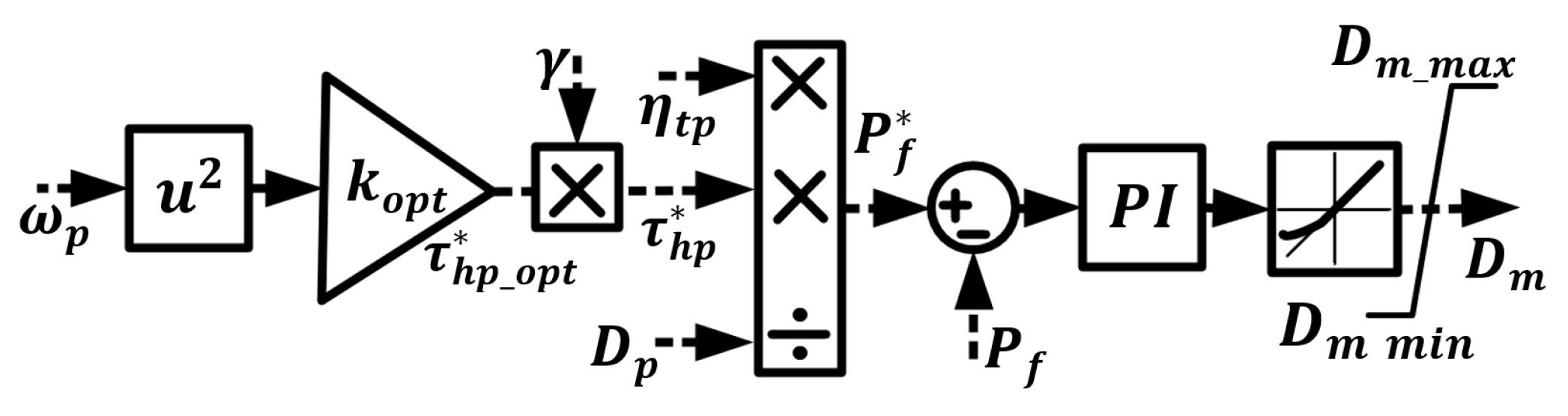 Jlpea 15 00041 g005 Jlpea 15 00041 g005