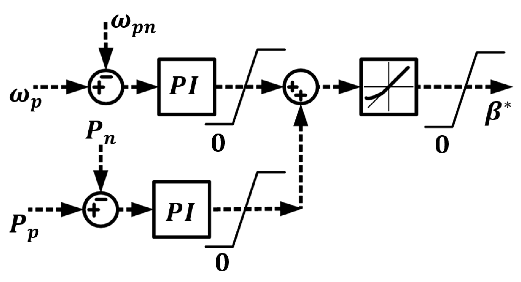 Jlpea 15 00041 g006 Jlpea 15 00041 g006