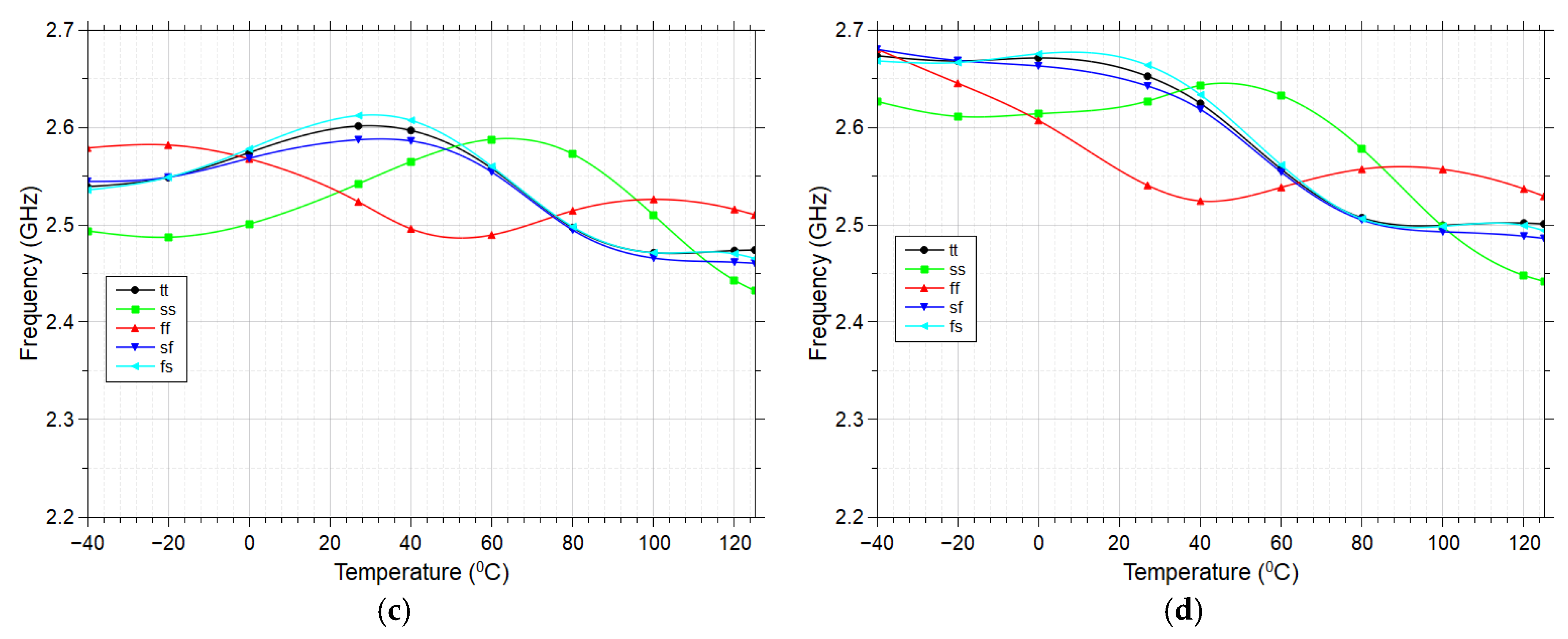 Jlpea 15 00052 g008b Jlpea 15 00052 g008b