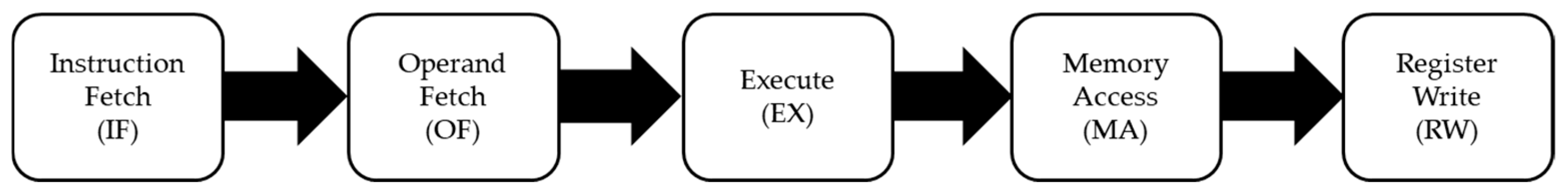 Jlpea 15 00064 g001 Jlpea 15 00064 g001