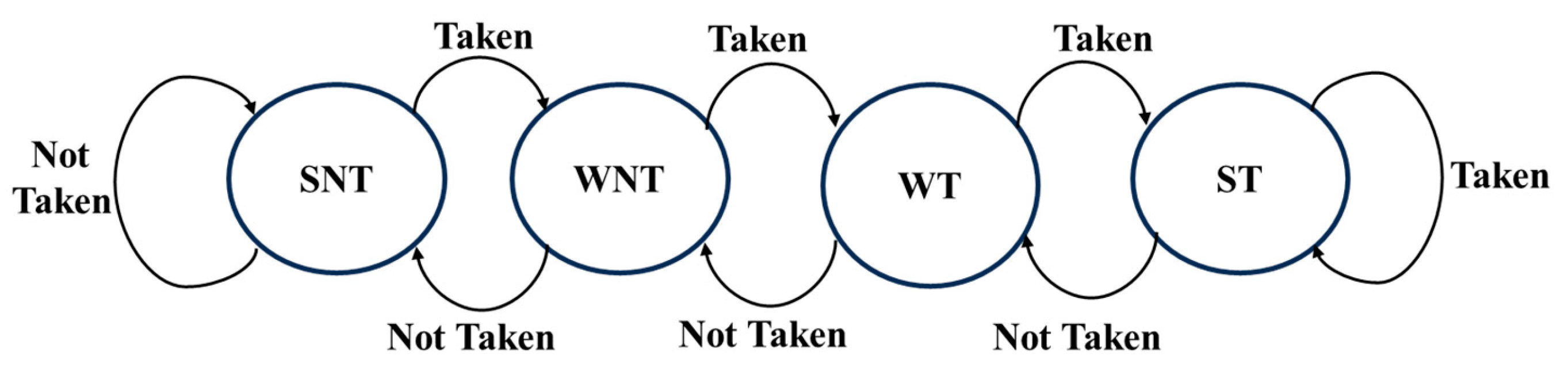 Jlpea 15 00064 g003 Jlpea 15 00064 g003