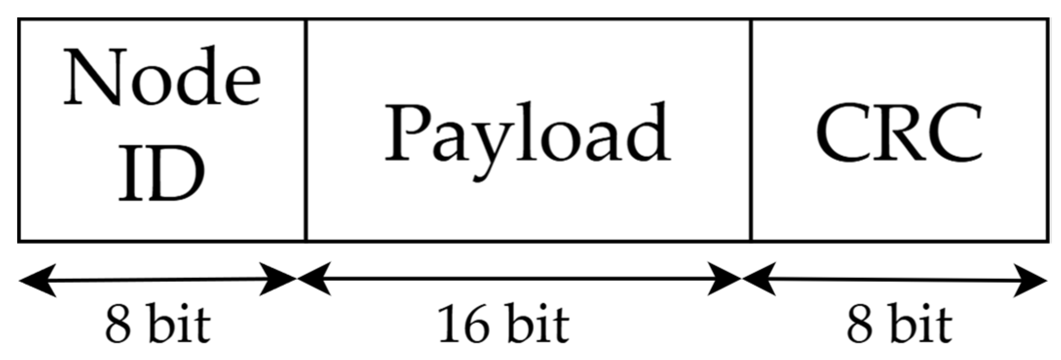 Jlpea 16 00007 g002 Jlpea 16 00007 g002