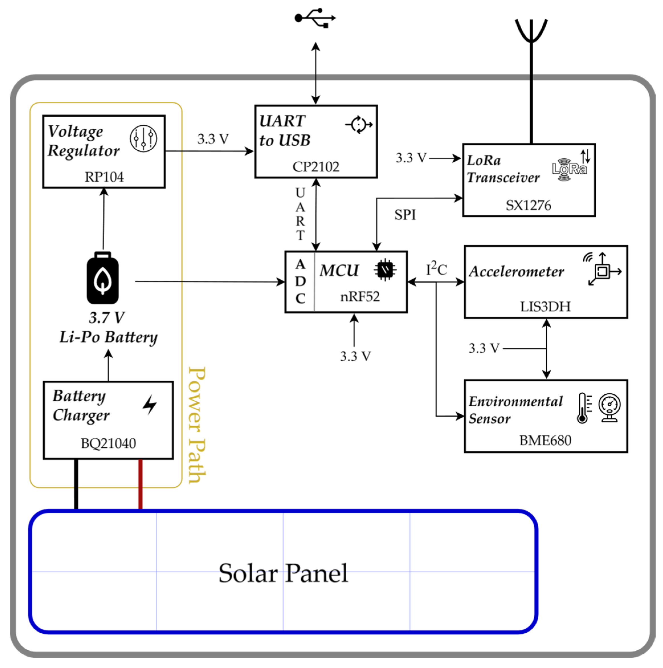 Jlpea 16 00007 g004 Jlpea 16 00007 g004