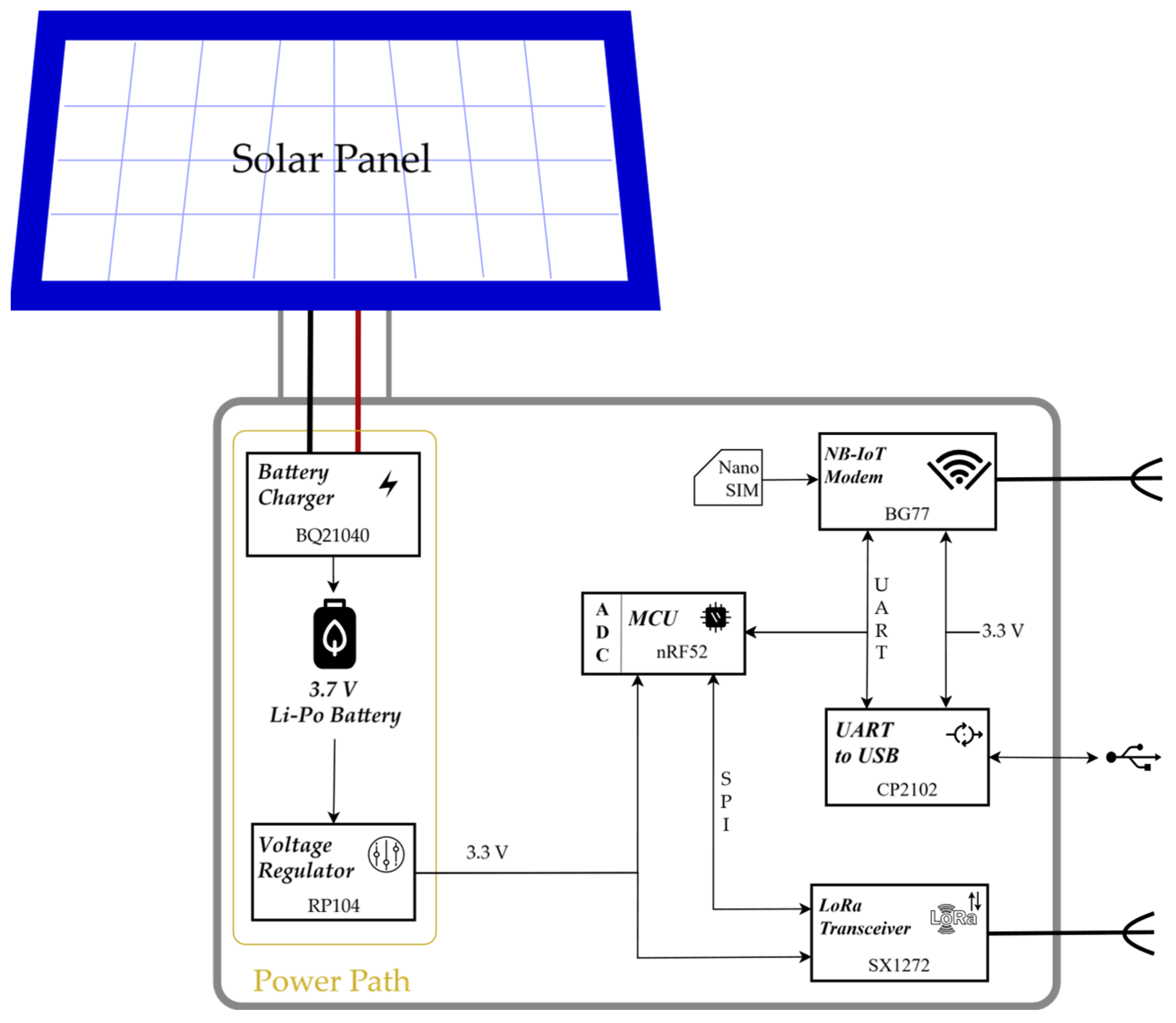 Jlpea 16 00007 g006 Jlpea 16 00007 g006