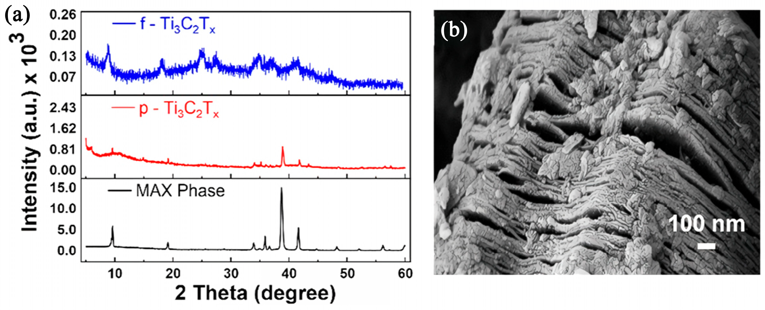 Jlpea 16 00008 g006 Jlpea 16 00008 g006