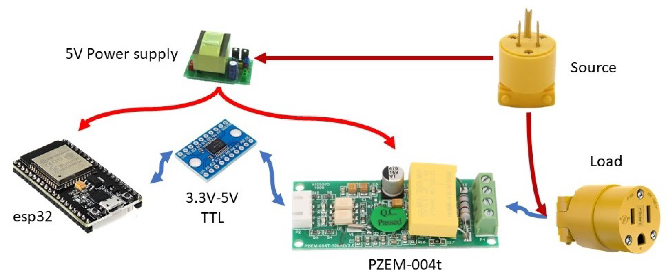 Jlpea 16 00009 g003 Jlpea 16 00009 g003