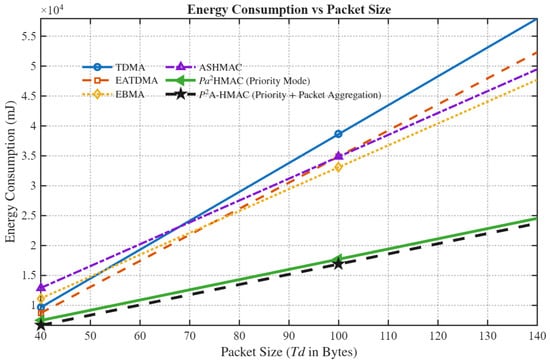 Jlpea 16 00034 g004