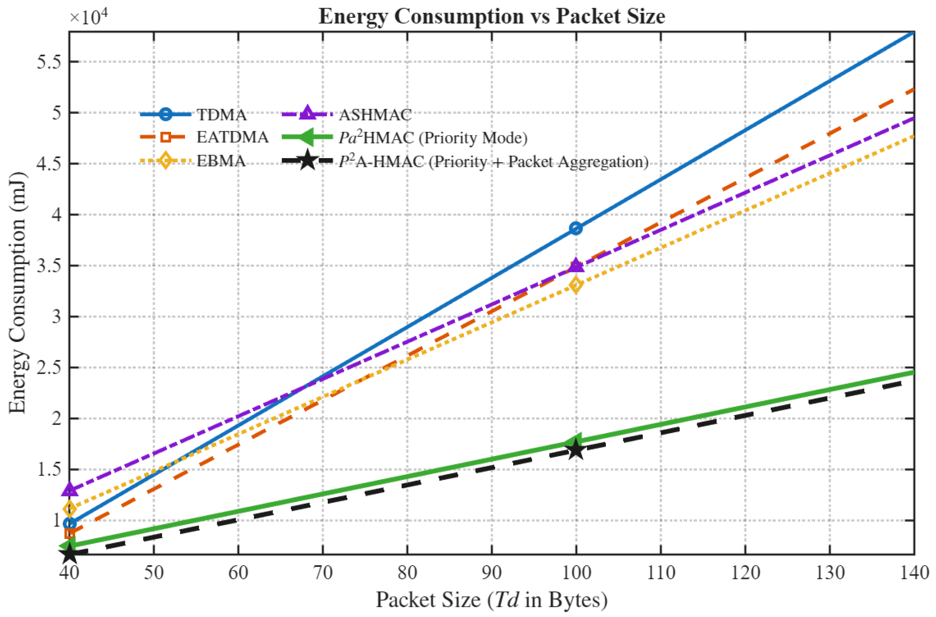 Jlpea 16 00034 g004 Jlpea 16 00034 g004