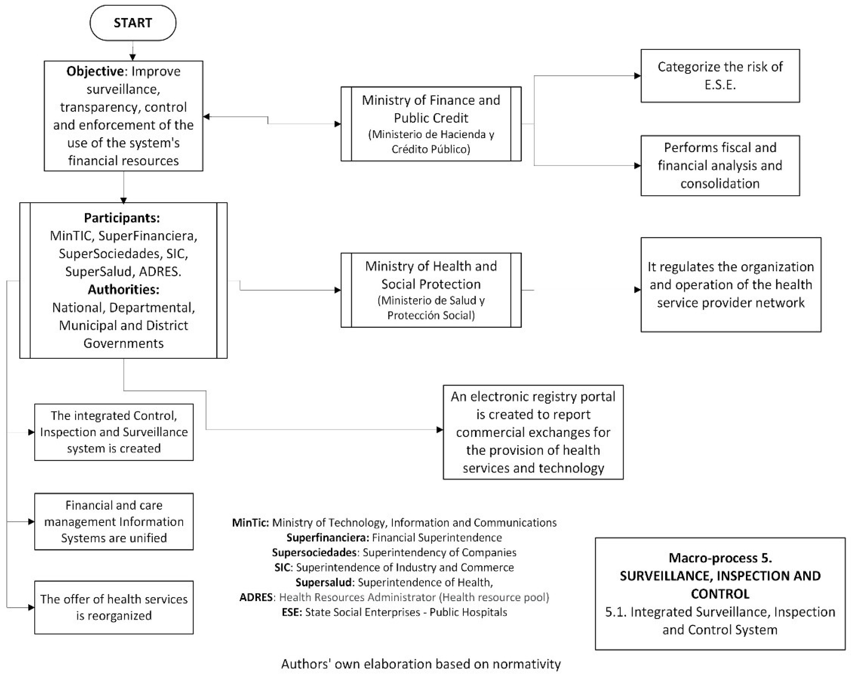 Jmahp 12 00019 g002 Jmahp 12 00019 g002
