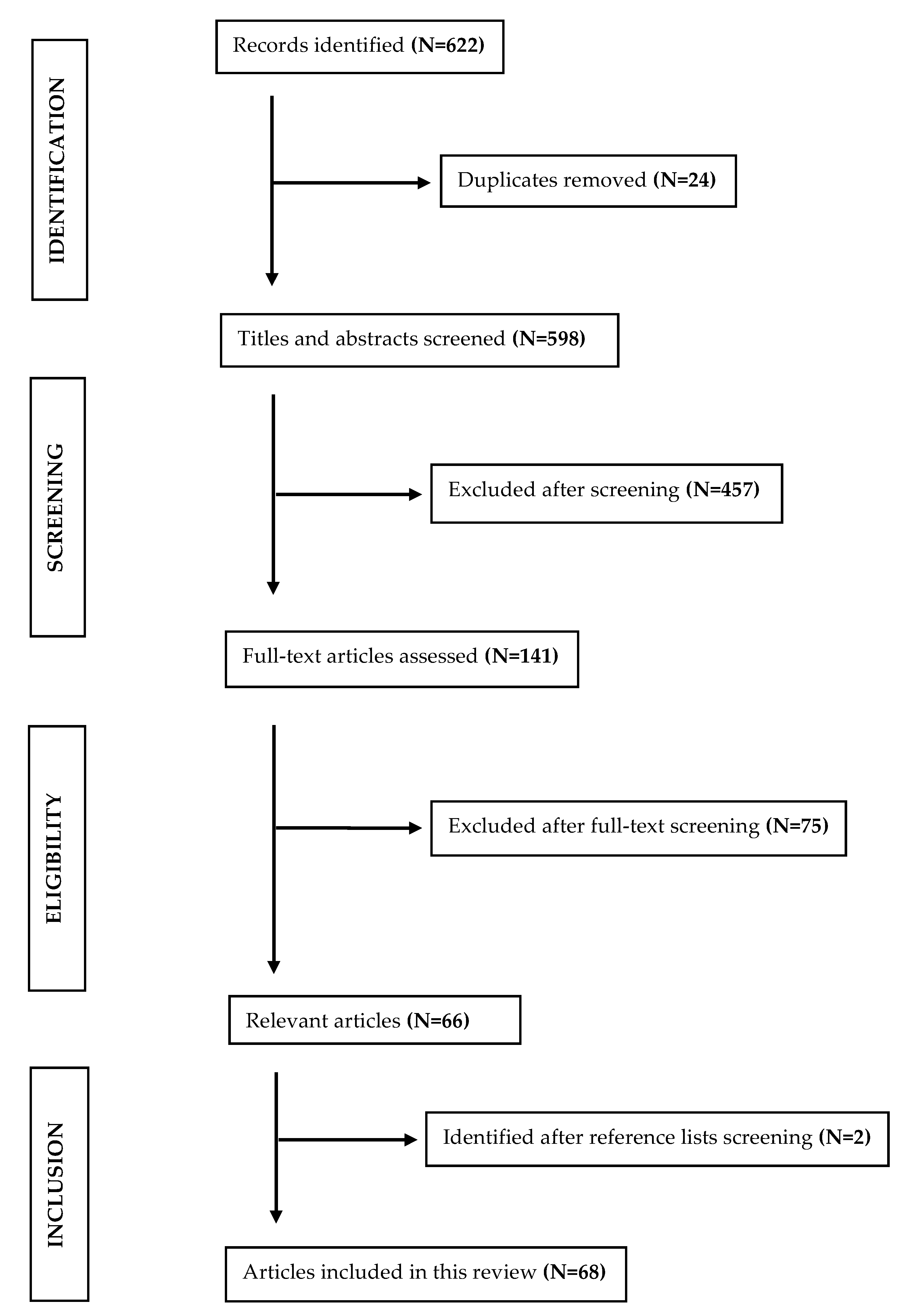 Jmahp 12 00029 g001 Jmahp 12 00029 g001