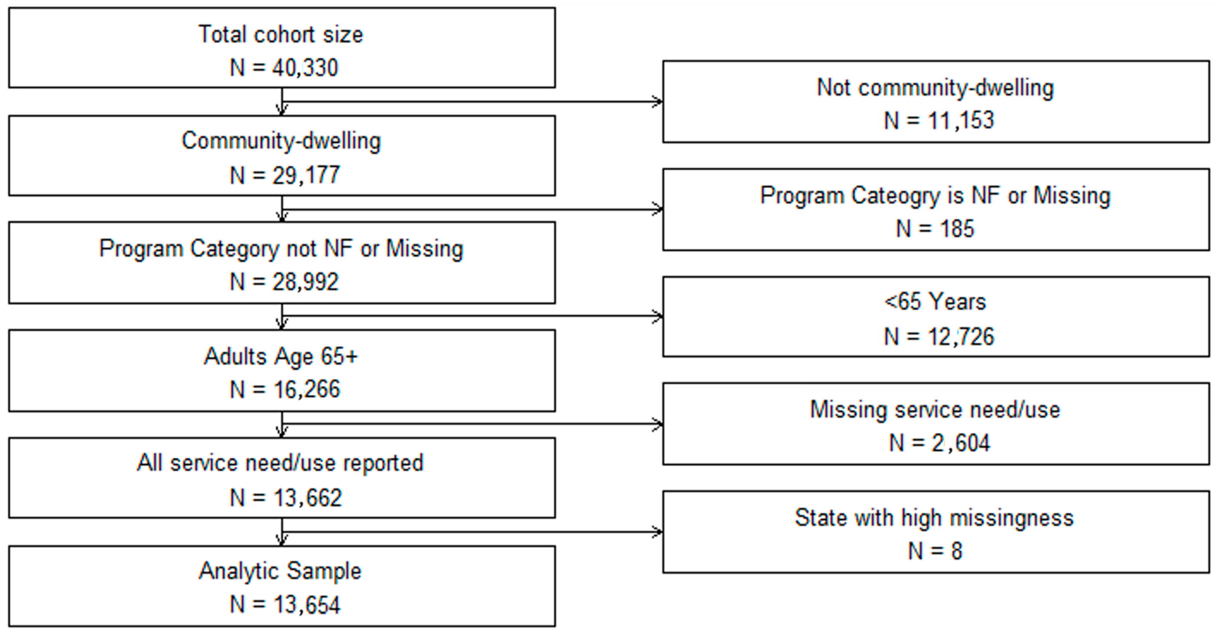 Jmahp 13 00051 g001 Jmahp 13 00051 g001