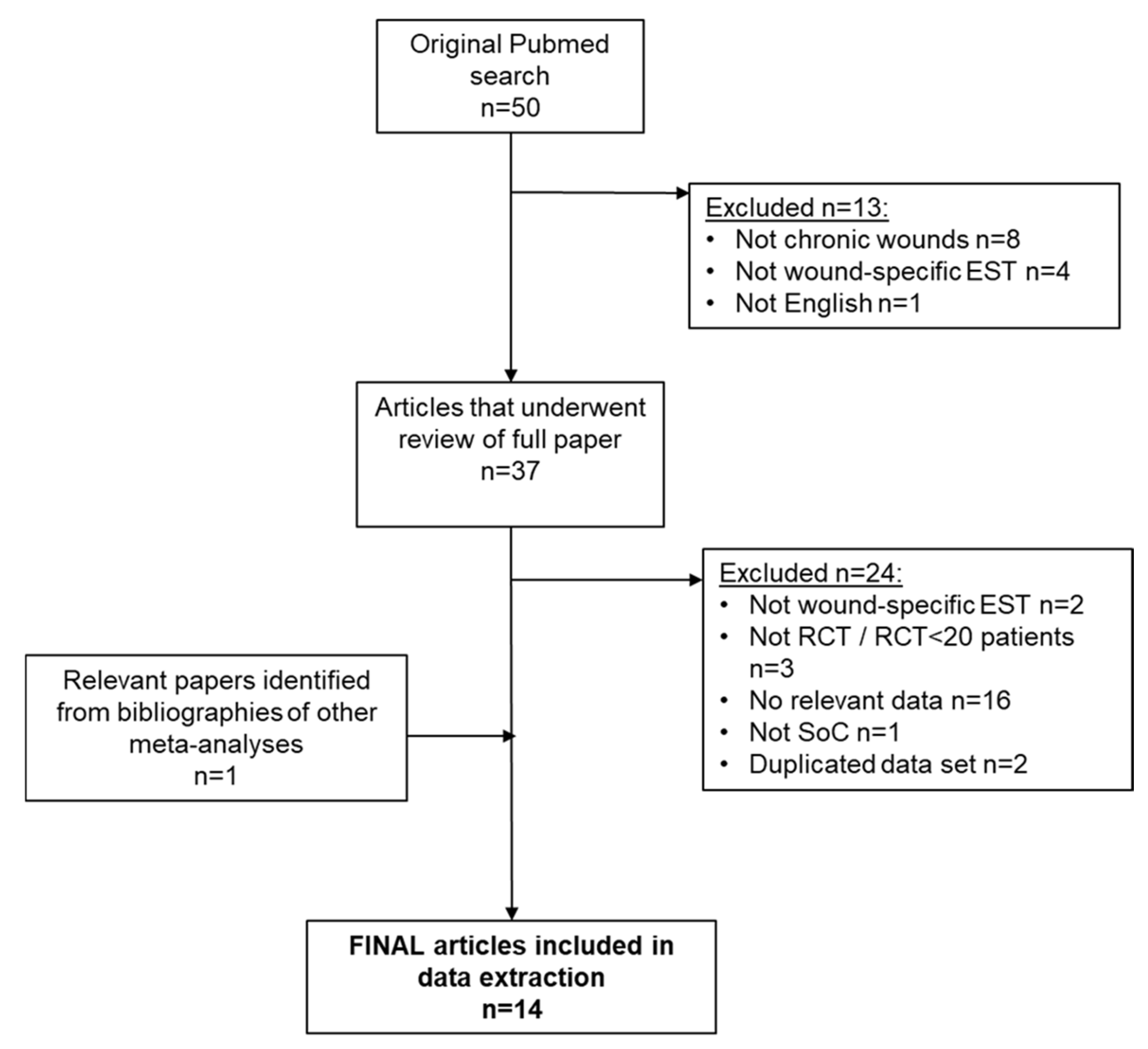 Jmahp 13 00059 g001 Jmahp 13 00059 g001