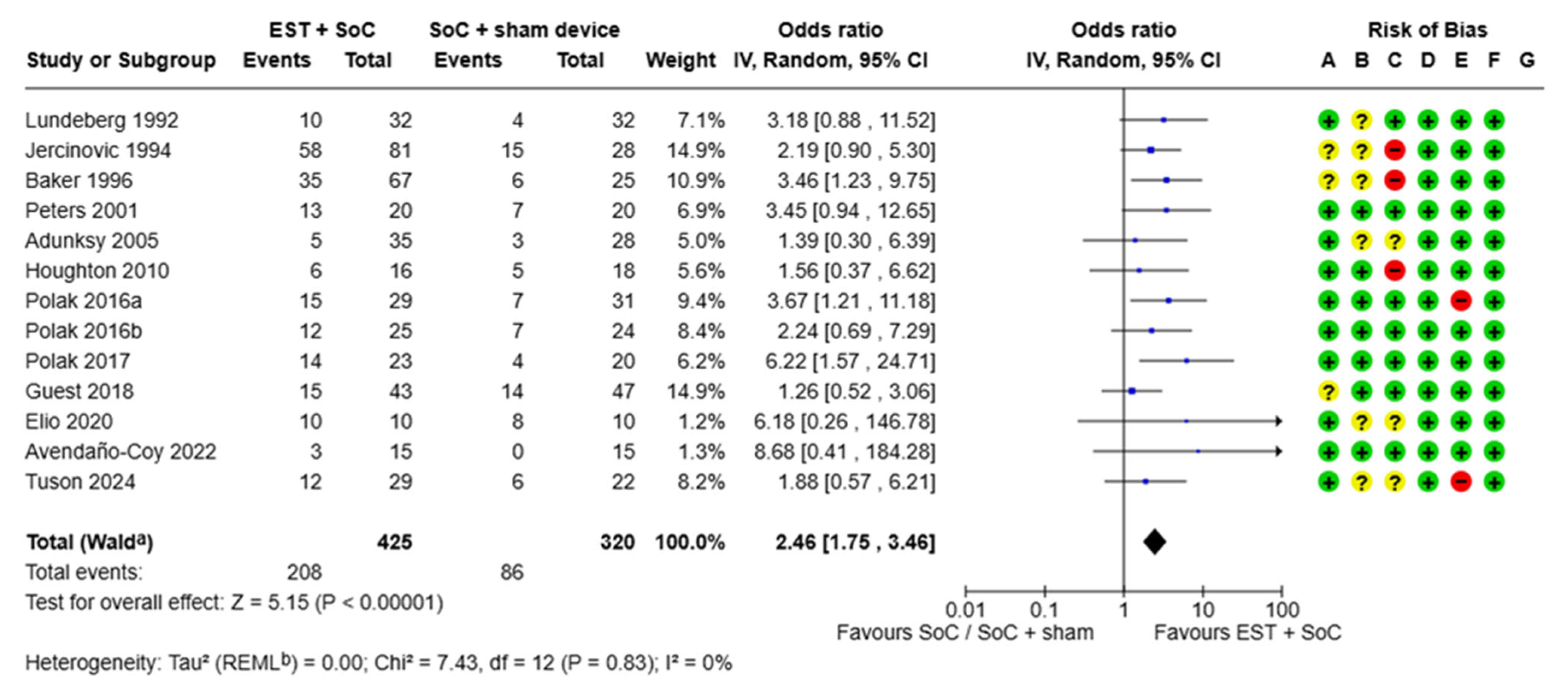 Jmahp 13 00059 g002 Jmahp 13 00059 g002