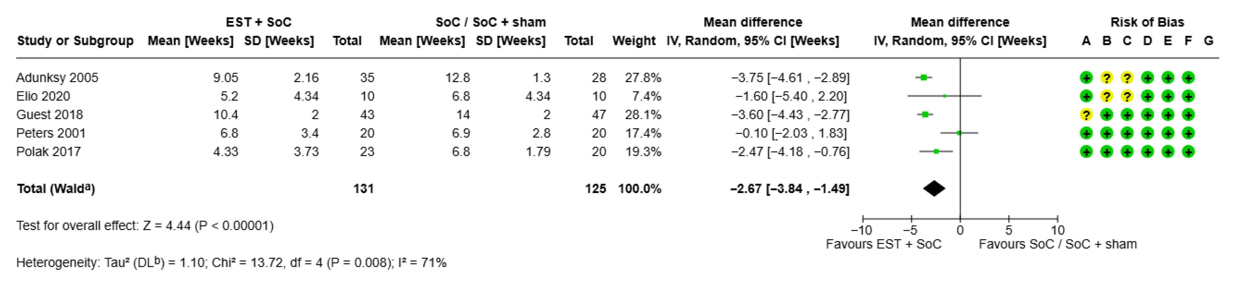 Jmahp 13 00059 g003 Jmahp 13 00059 g003