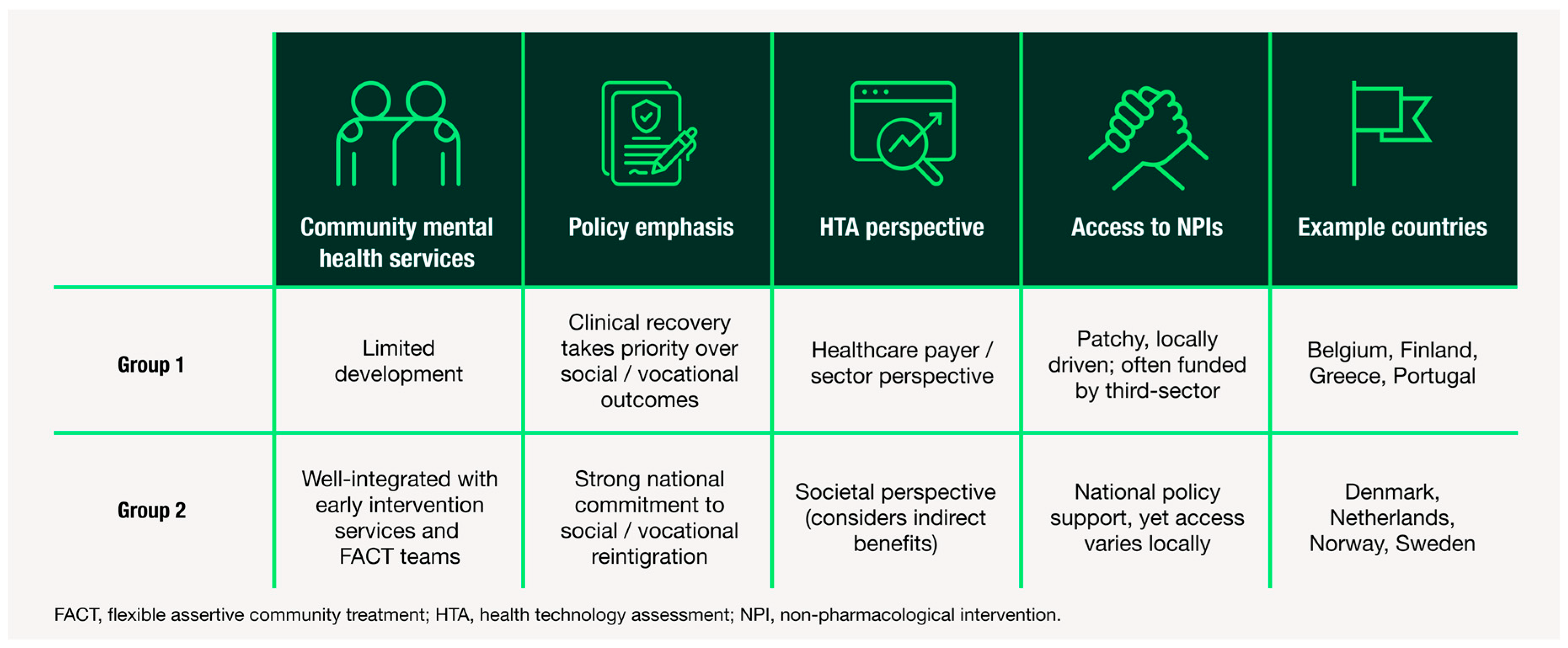 Jmahp 14 00002 g002 Jmahp 14 00002 g002